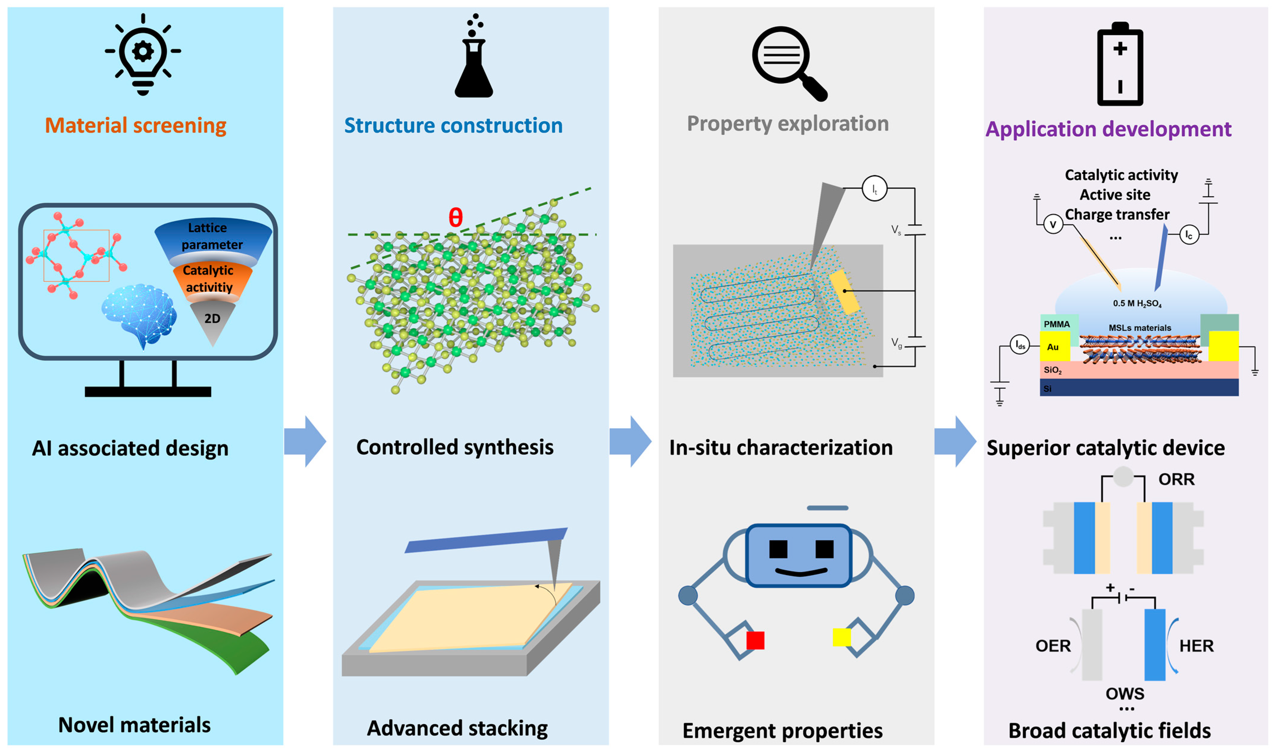 Catalysts 14 00519 g003