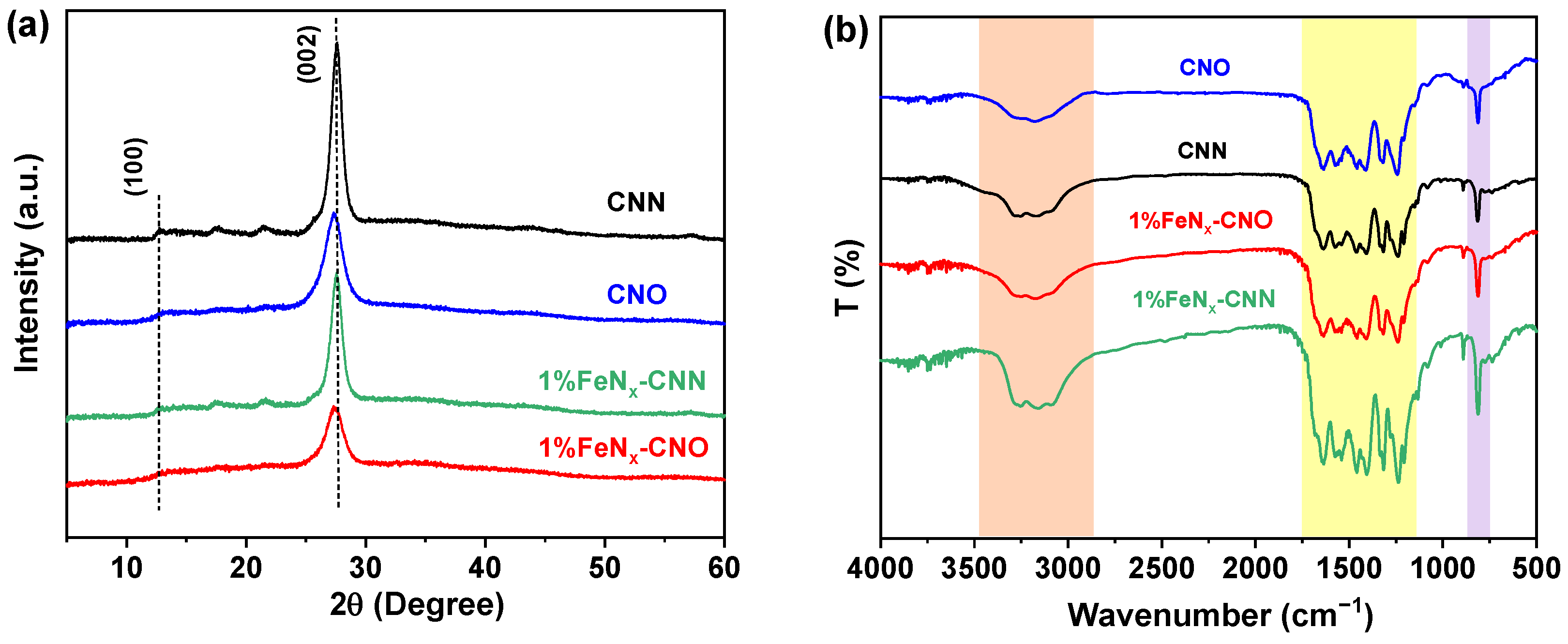 Catalysts 14 00520 g001