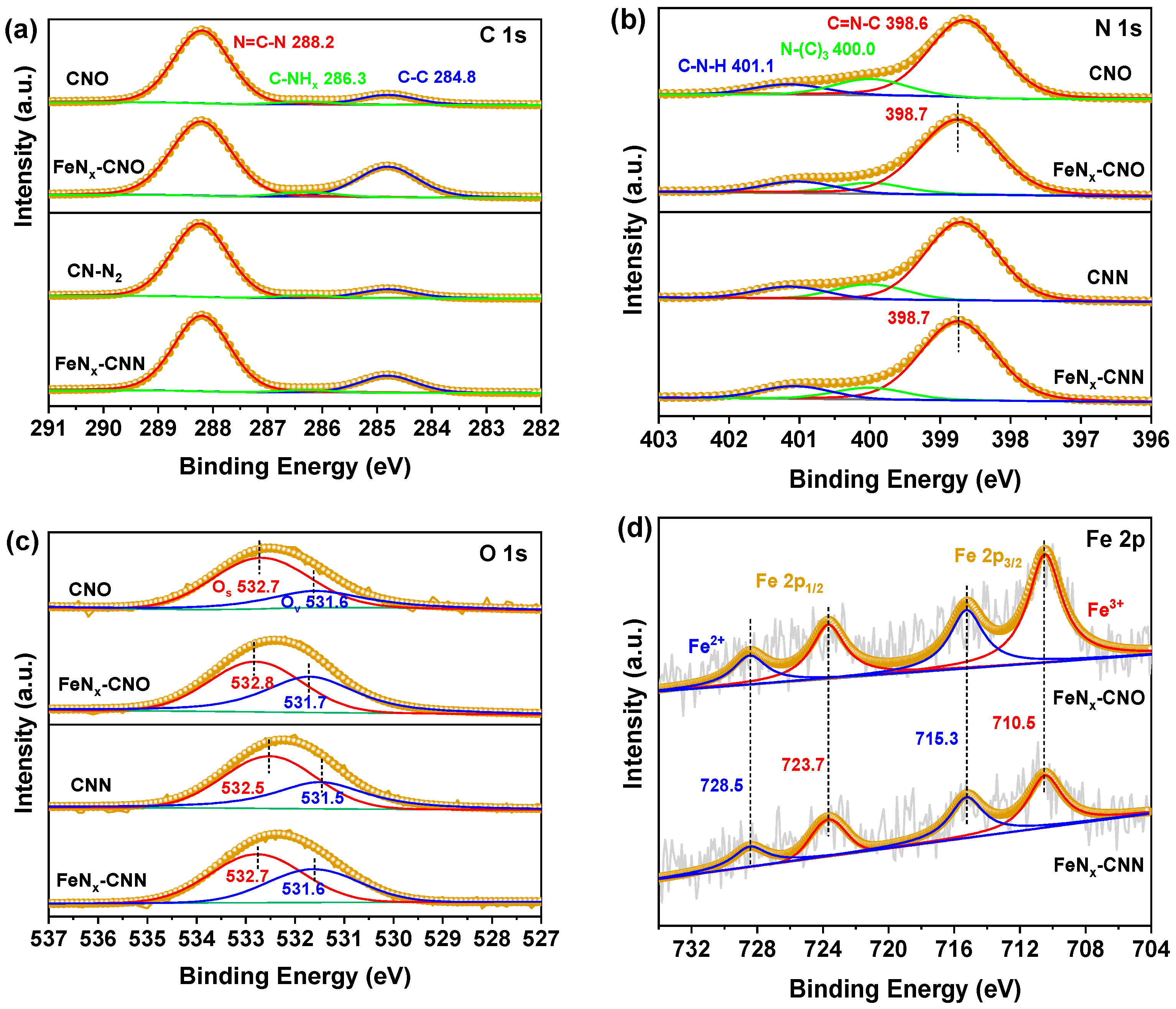 Catalysts 14 00520 g003