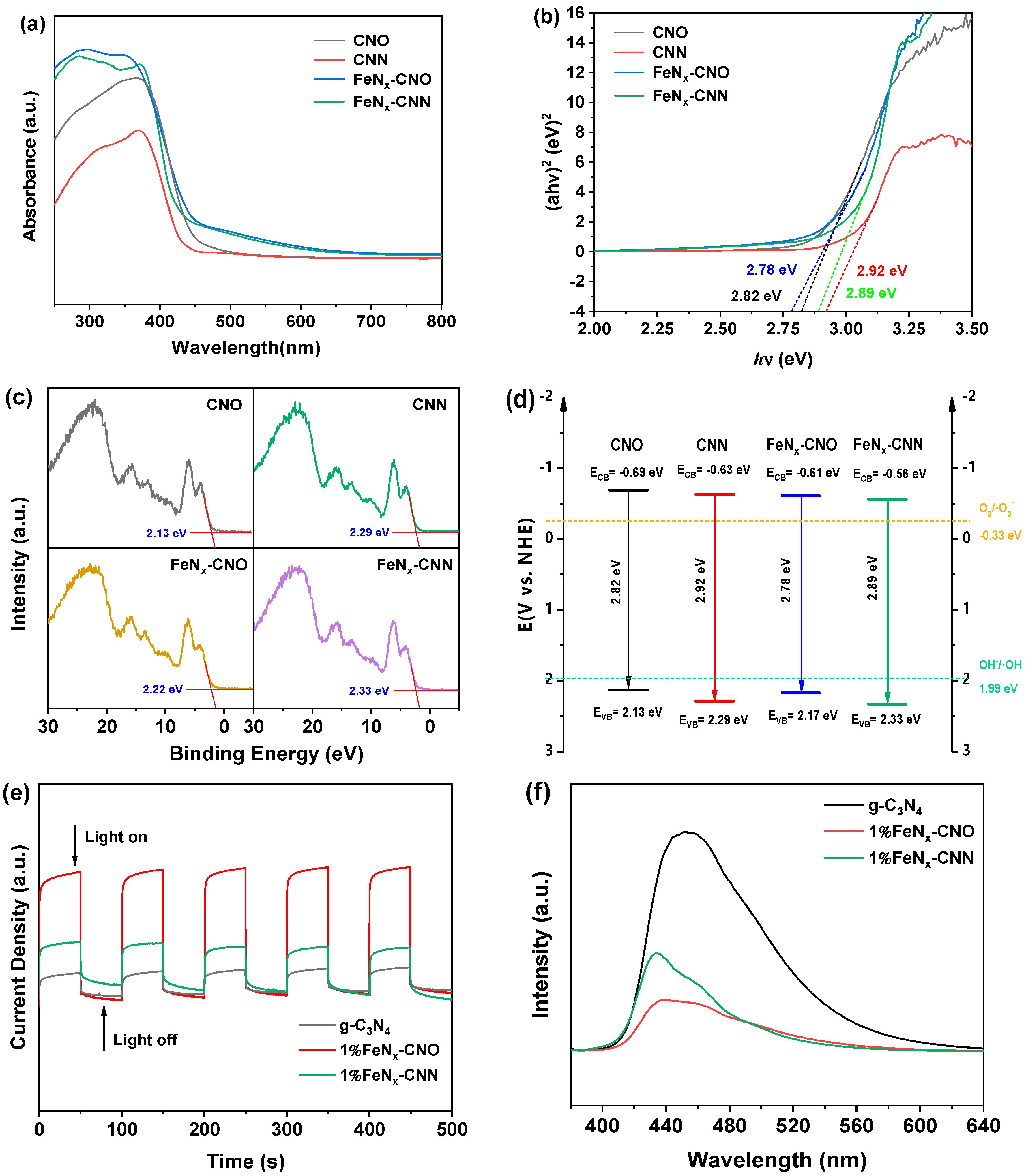 Catalysts 14 00520 g004