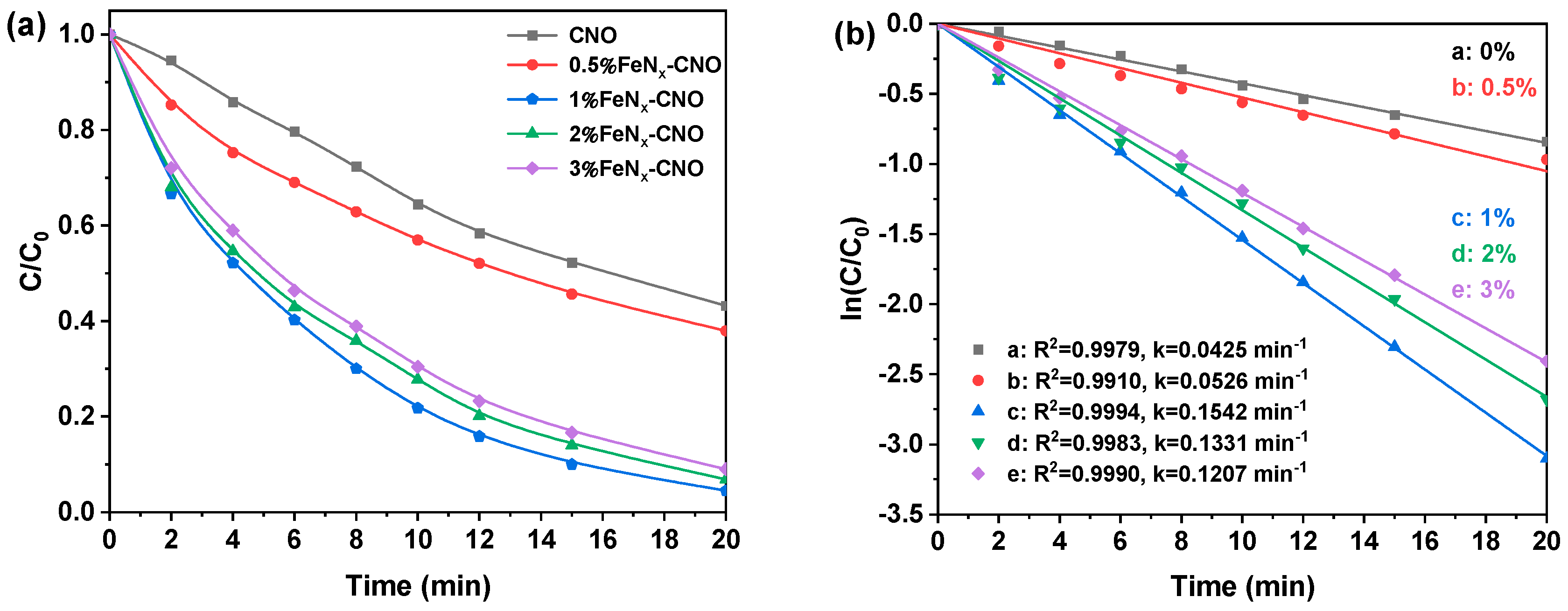 Catalysts 14 00520 g005a