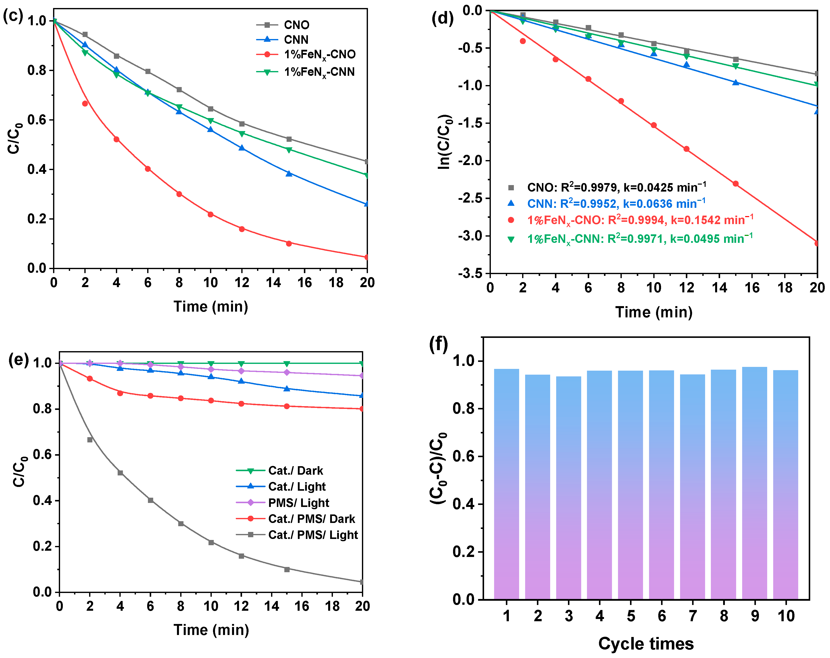 Catalysts 14 00520 g005b