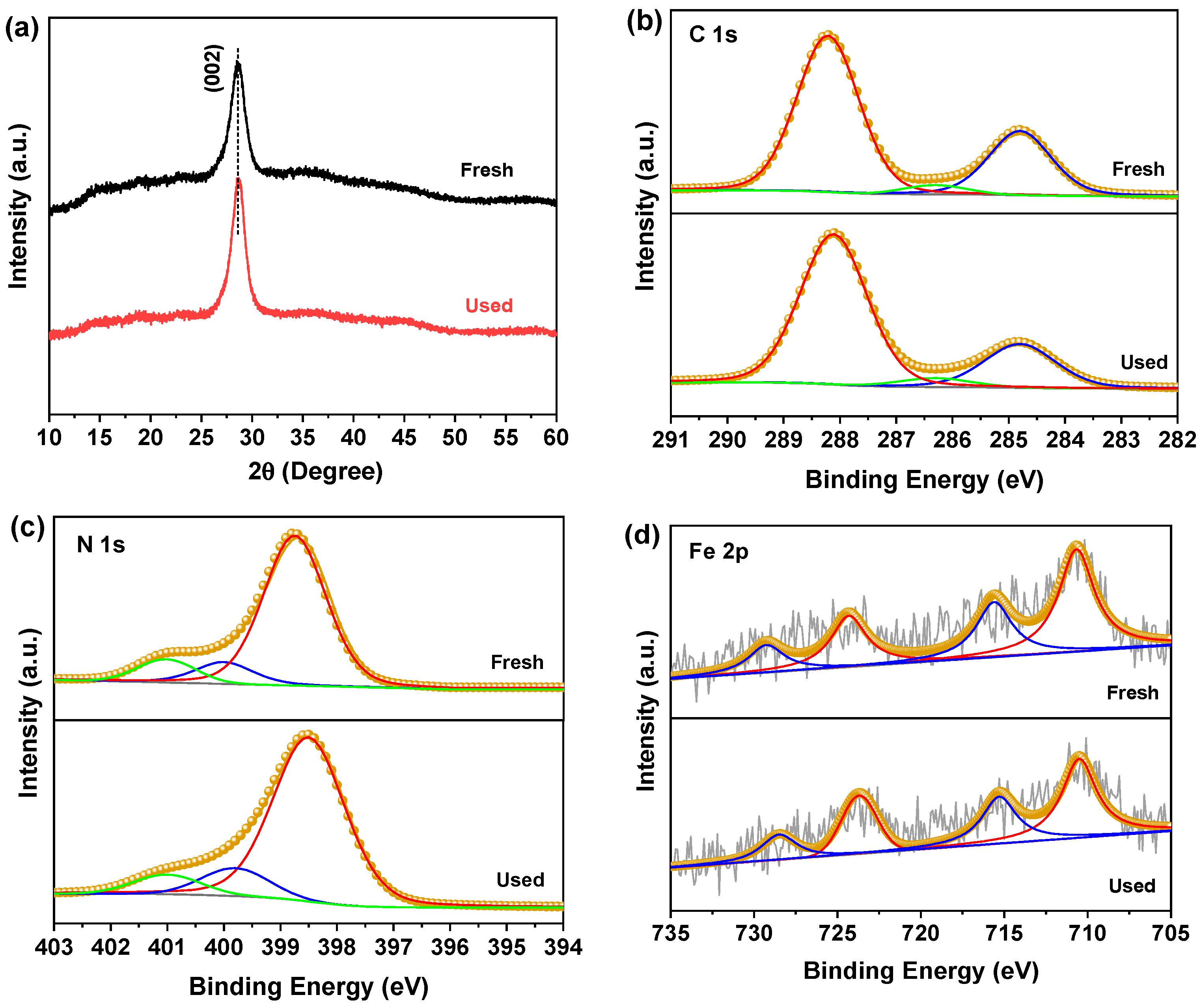 Catalysts 14 00520 g006
