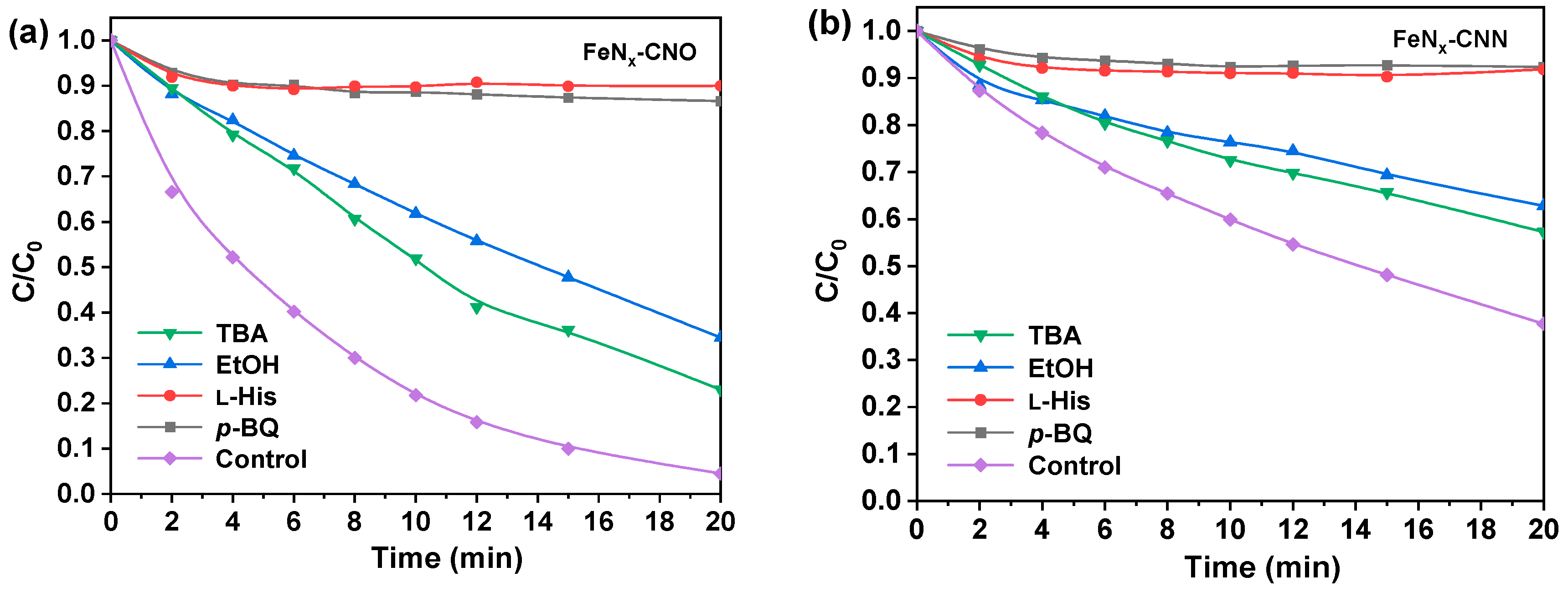 Catalysts 14 00520 g007