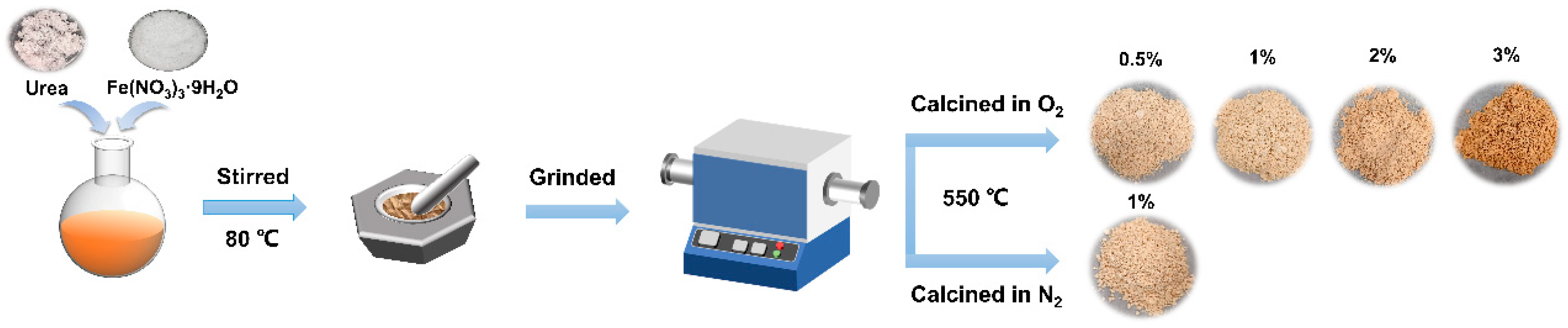 Catalysts 14 00520 sch001