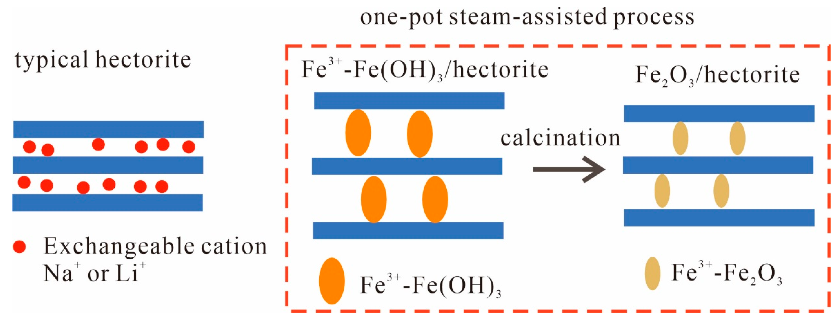 Catalysts 14 00521 g001