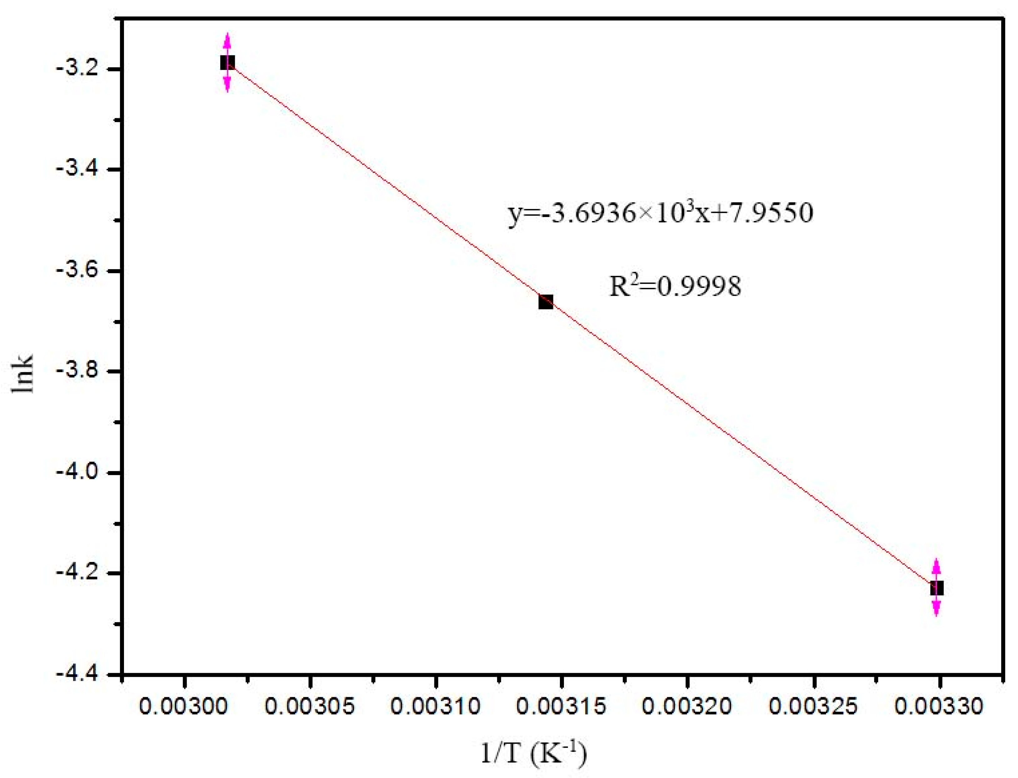 Catalysts 14 00521 g007