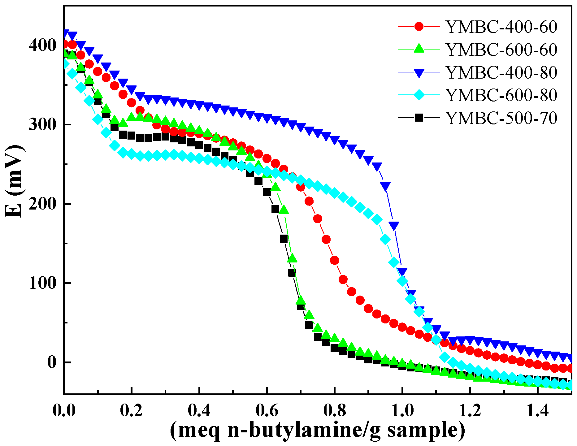 Catalysts 14 00522 g003