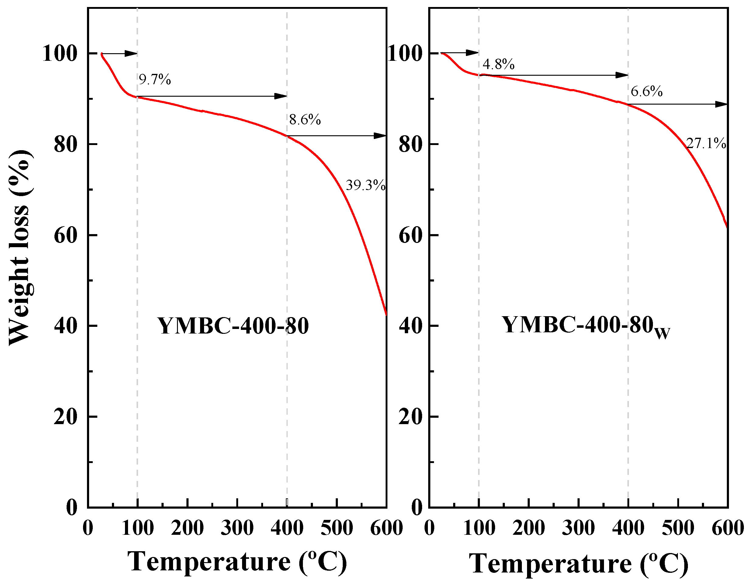 Catalysts 14 00522 g004
