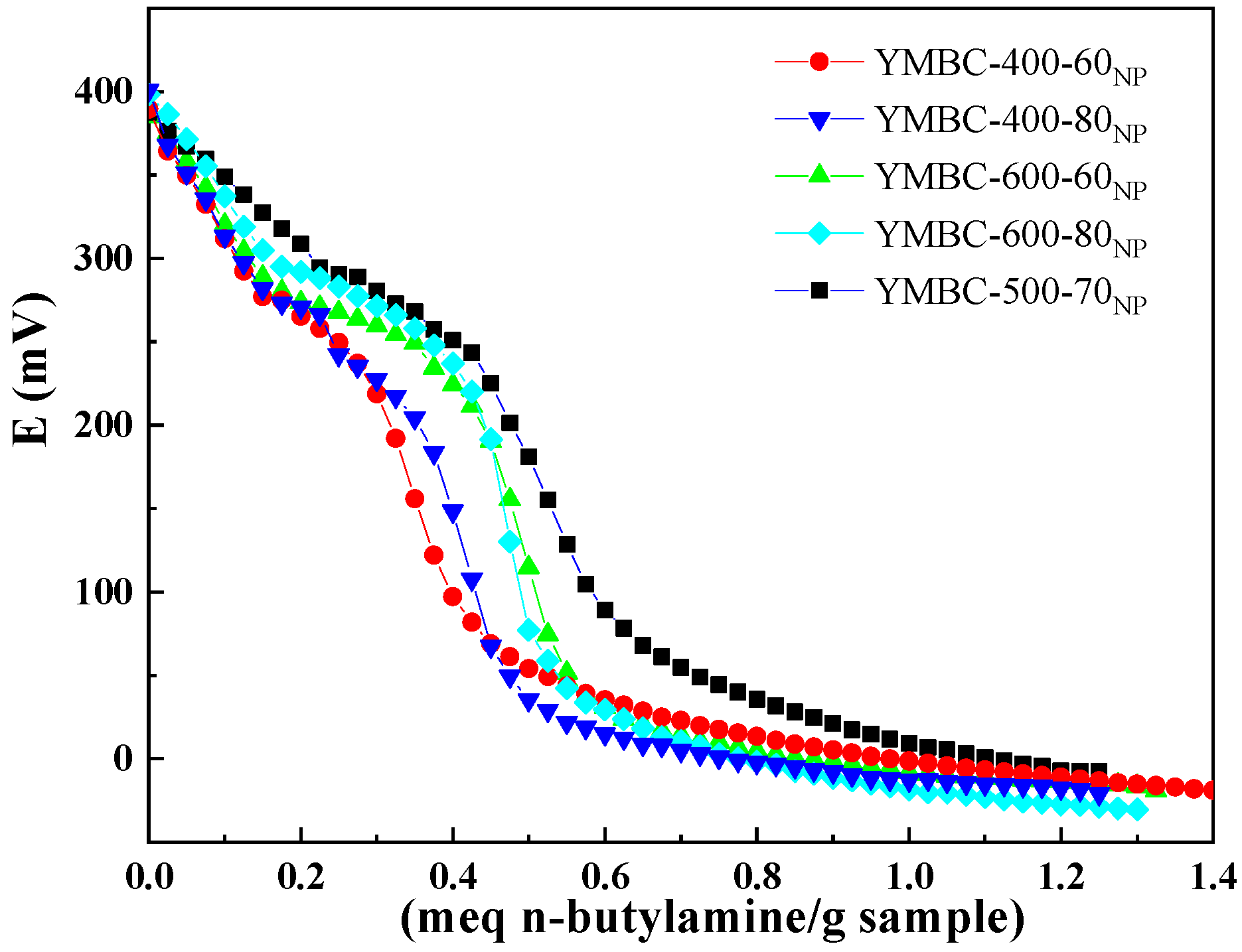 Catalysts 14 00522 g005