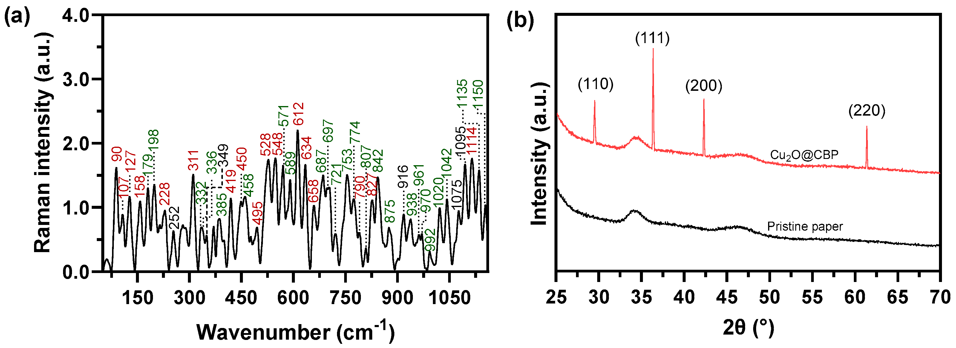 Catalysts 14 00525 g003