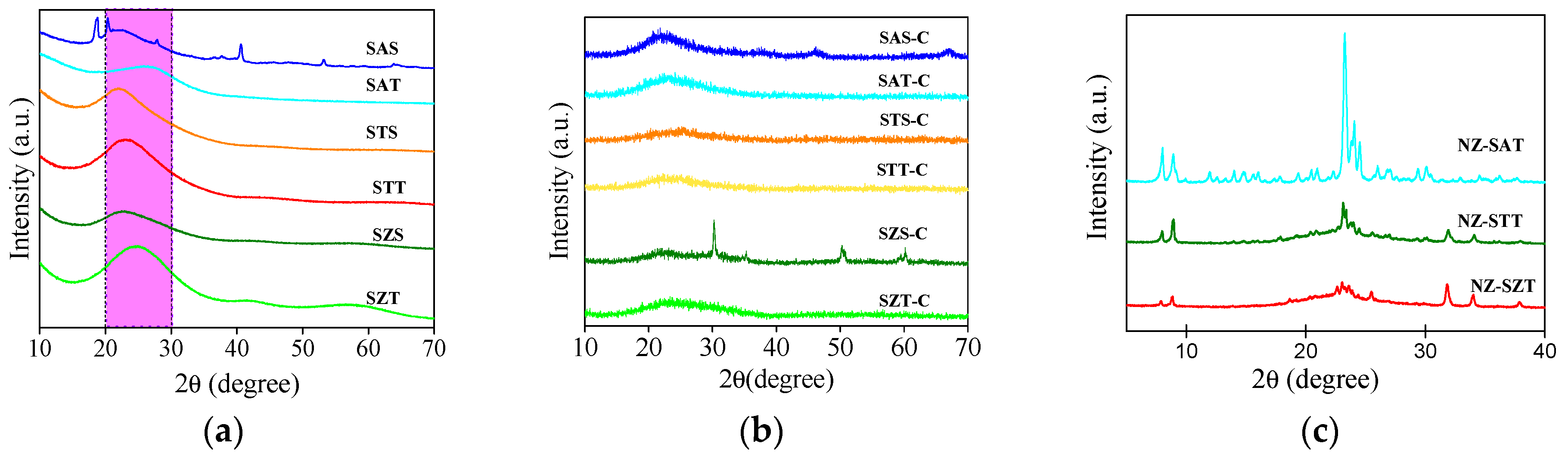 Catalysts 14 00526 g004