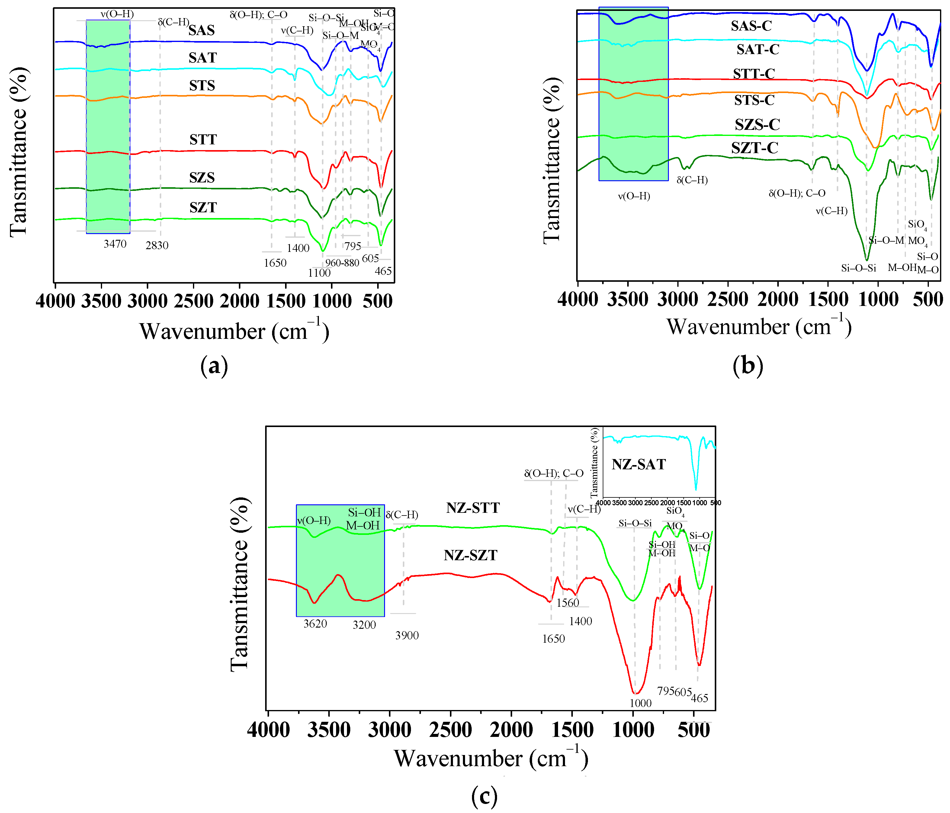 Catalysts 14 00526 g005