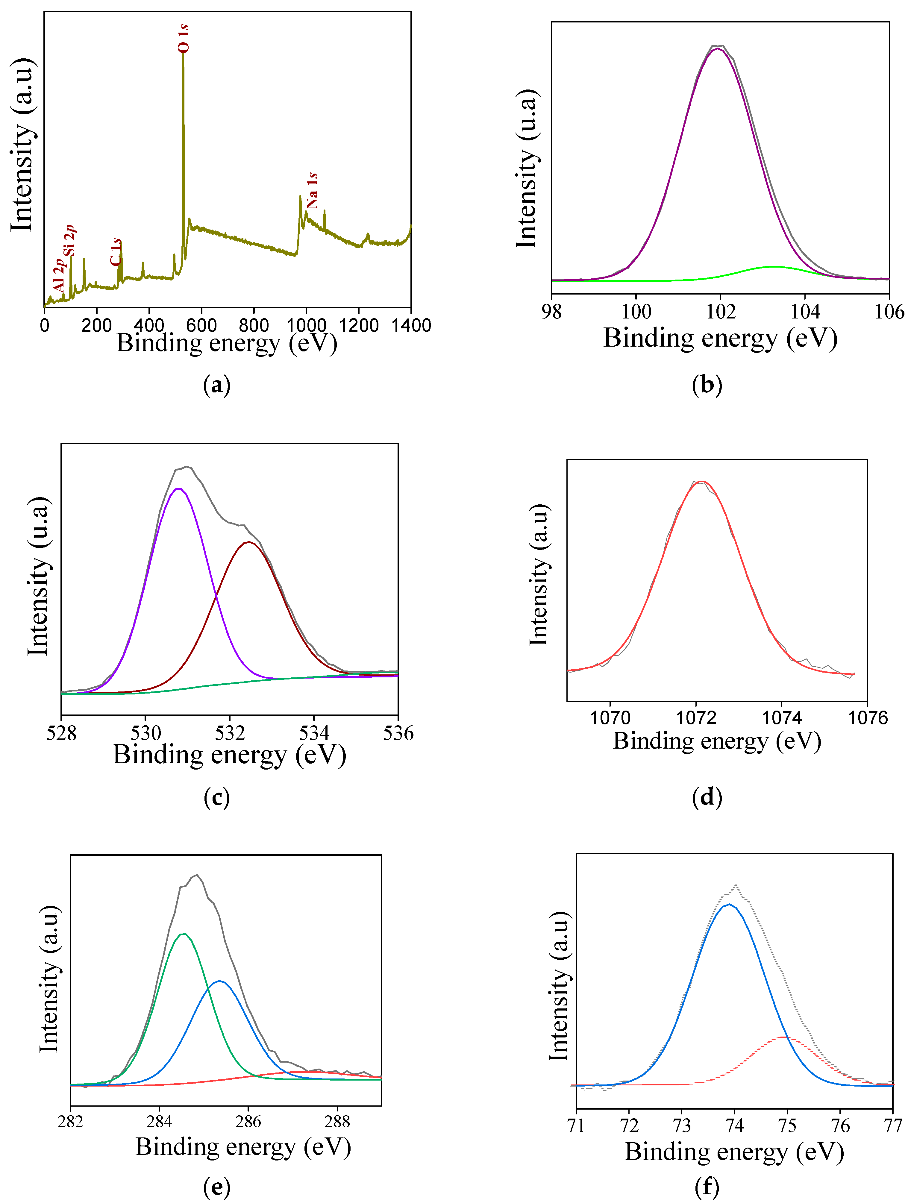 Catalysts 14 00526 g006a