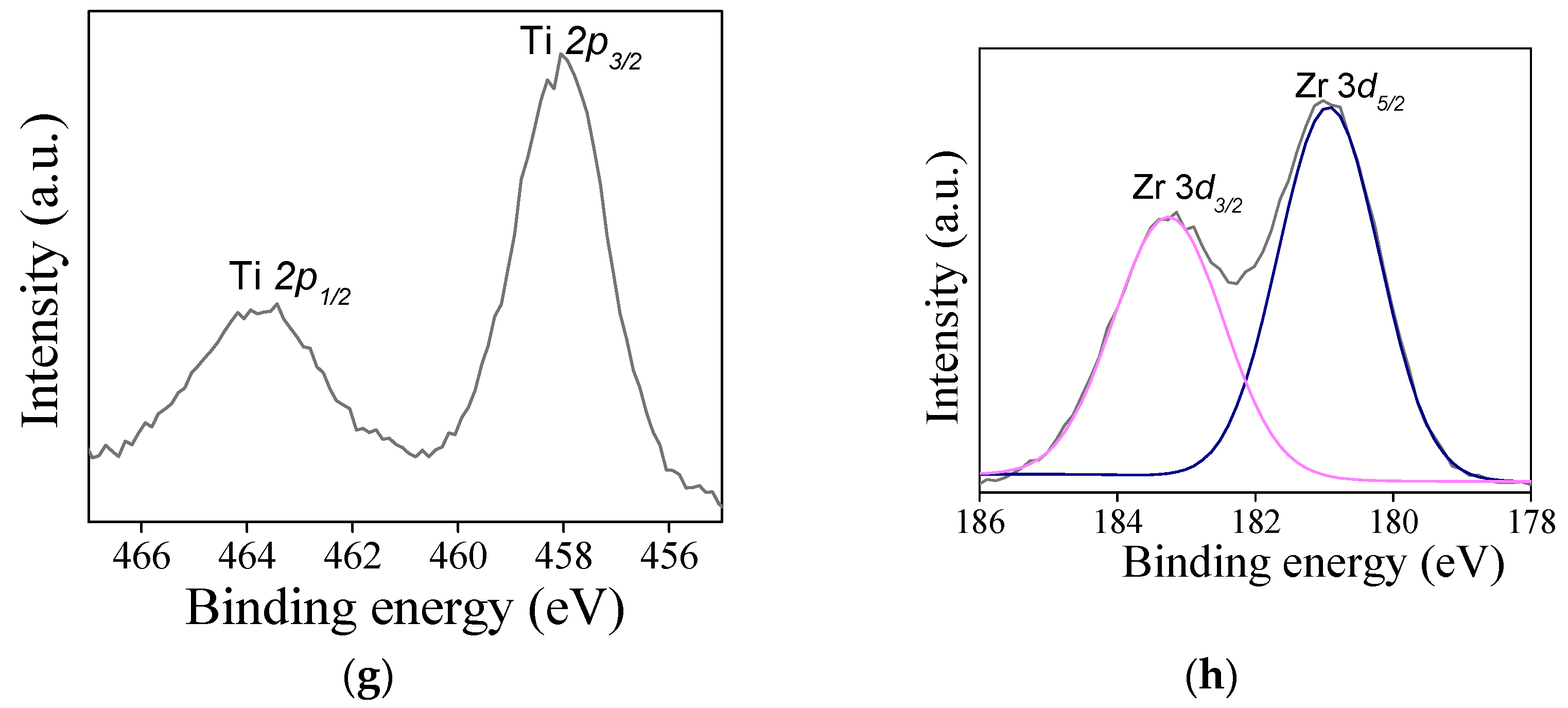Catalysts 14 00526 g006b