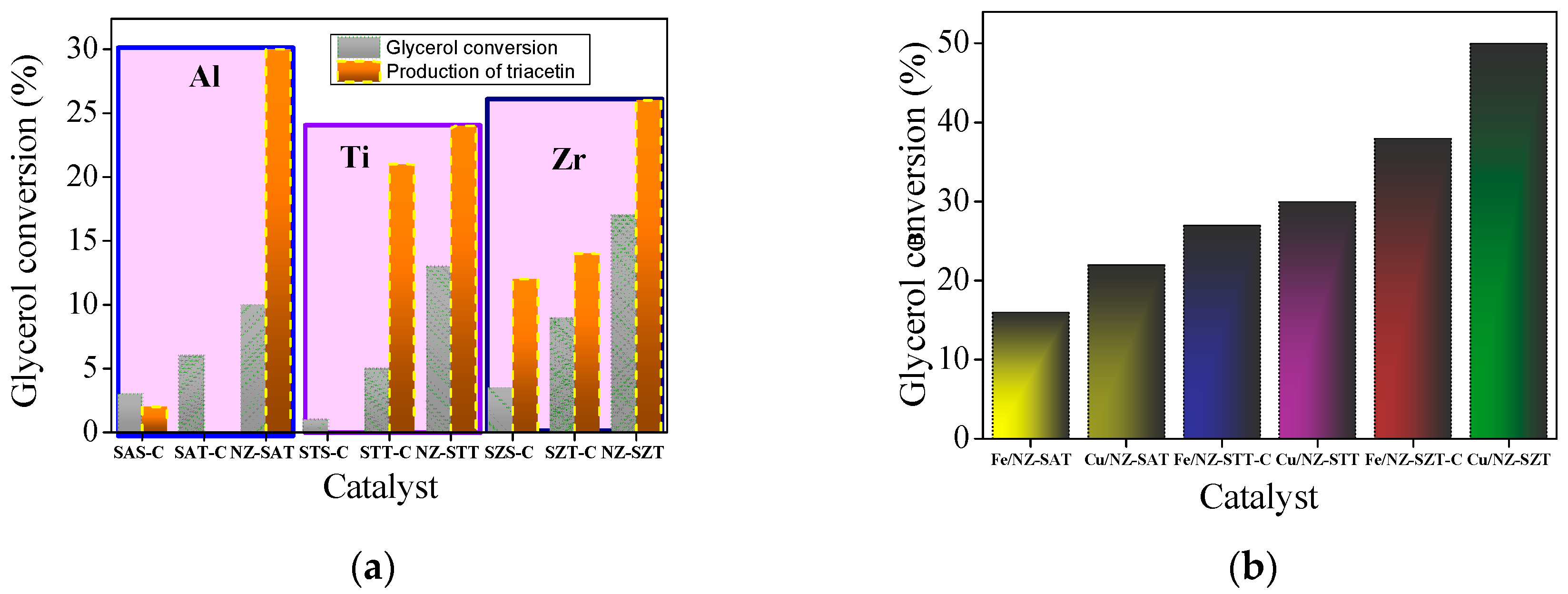 Catalysts 14 00526 g007