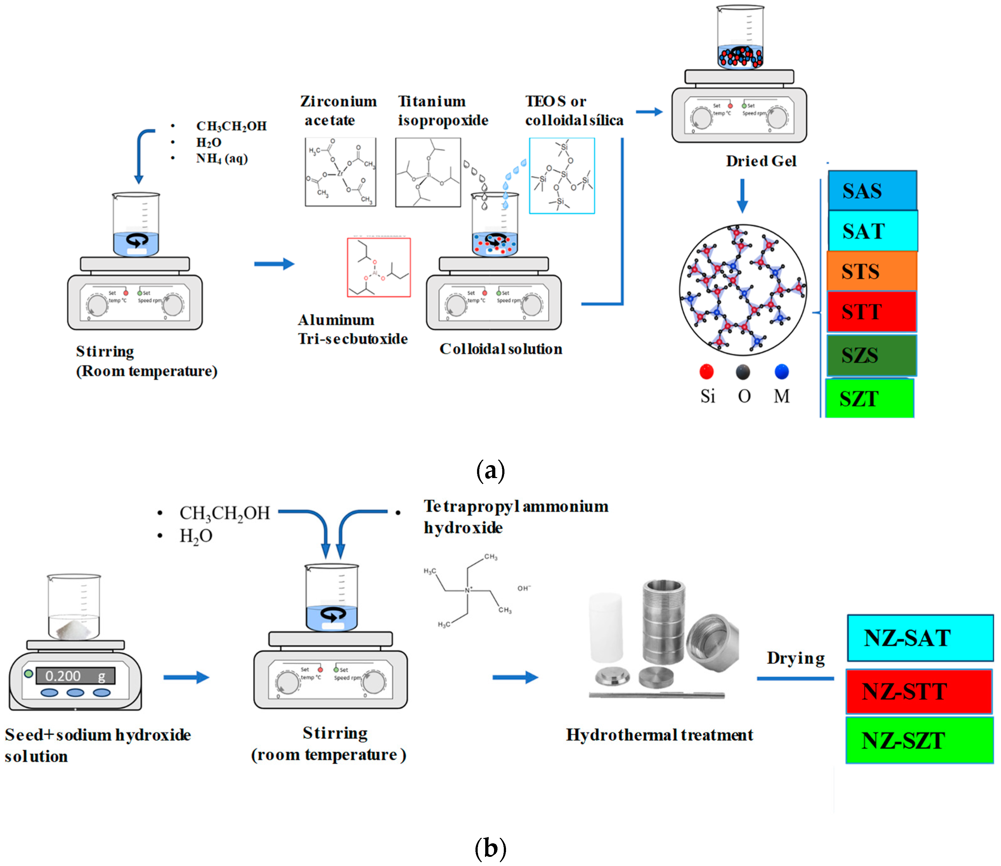 Catalysts 14 00526 g008