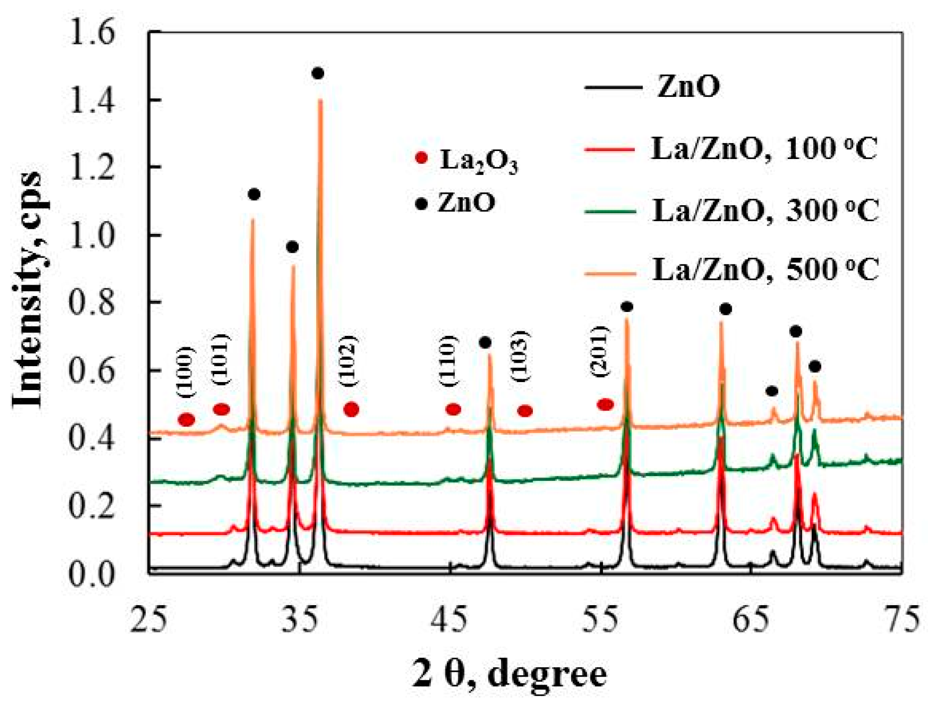 Catalysts 14 00527 g003 Catalysts 14 00527 g003