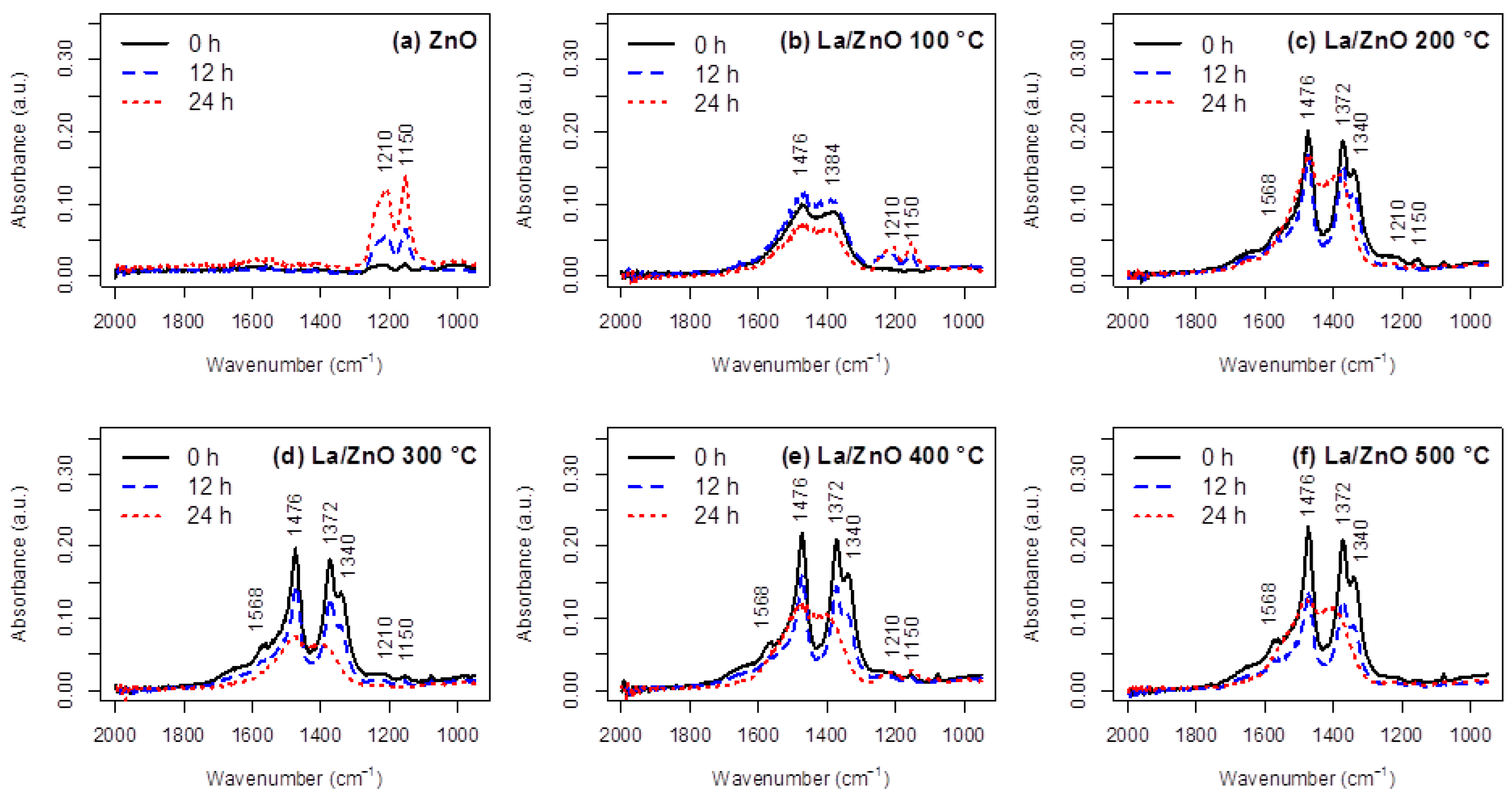 Catalysts 14 00527 g008 Catalysts 14 00527 g008