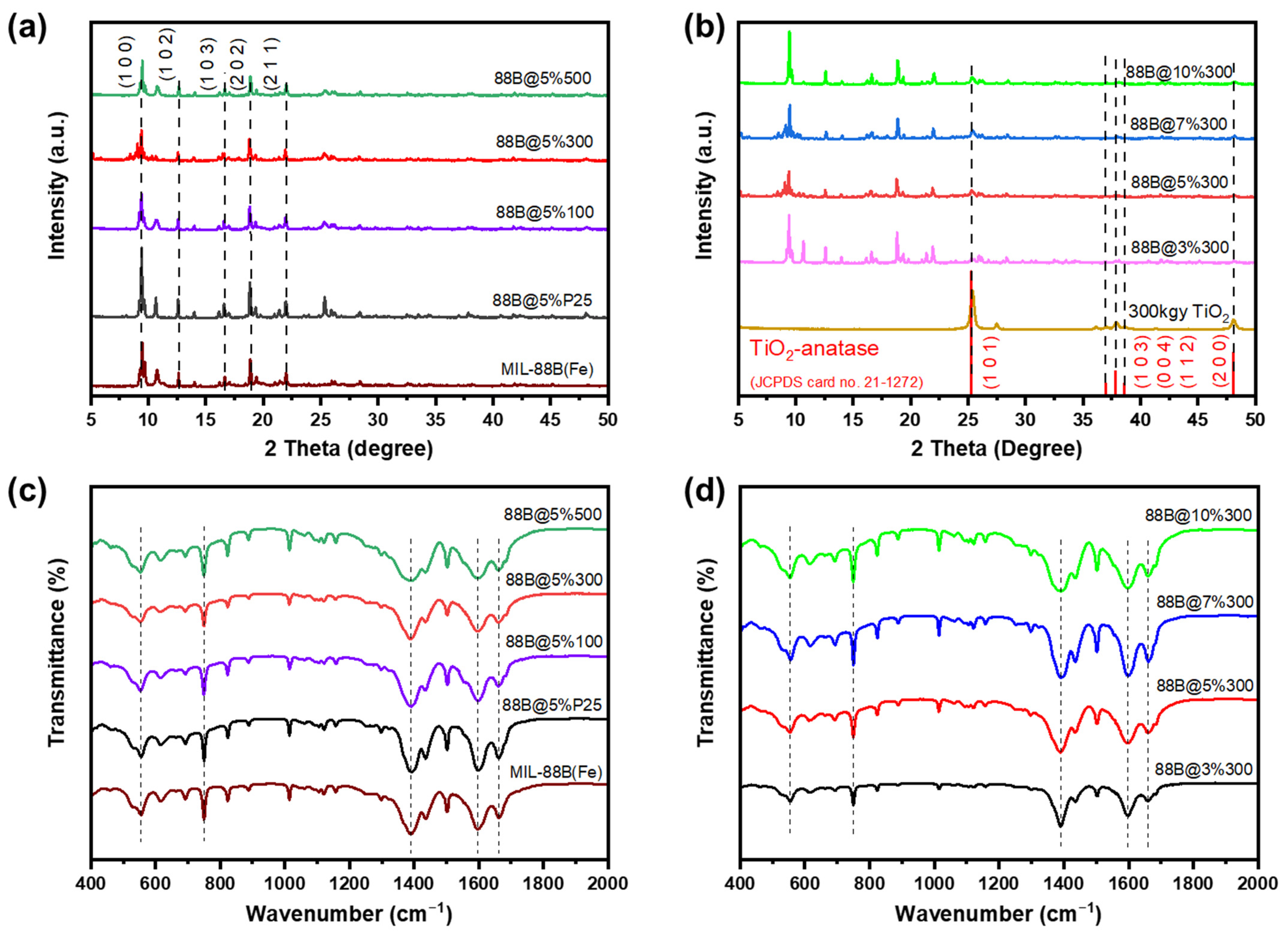 Catalysts 14 00528 g001