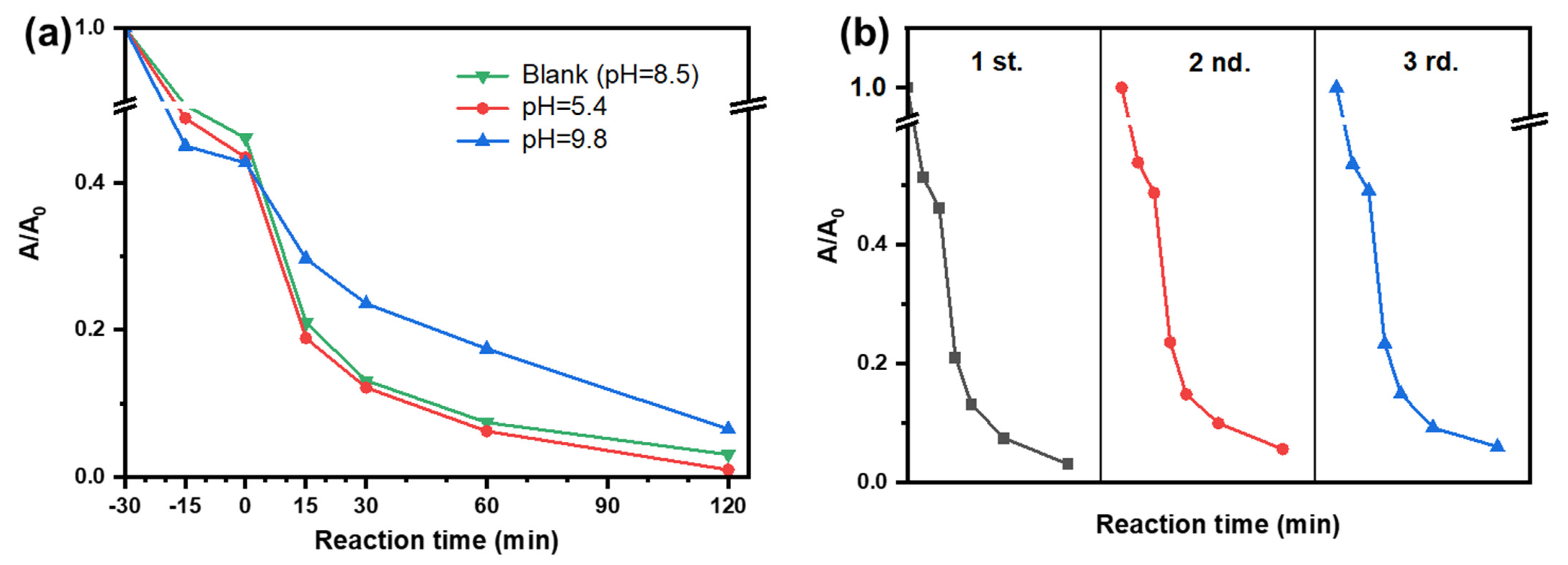 Catalysts 14 00528 g005