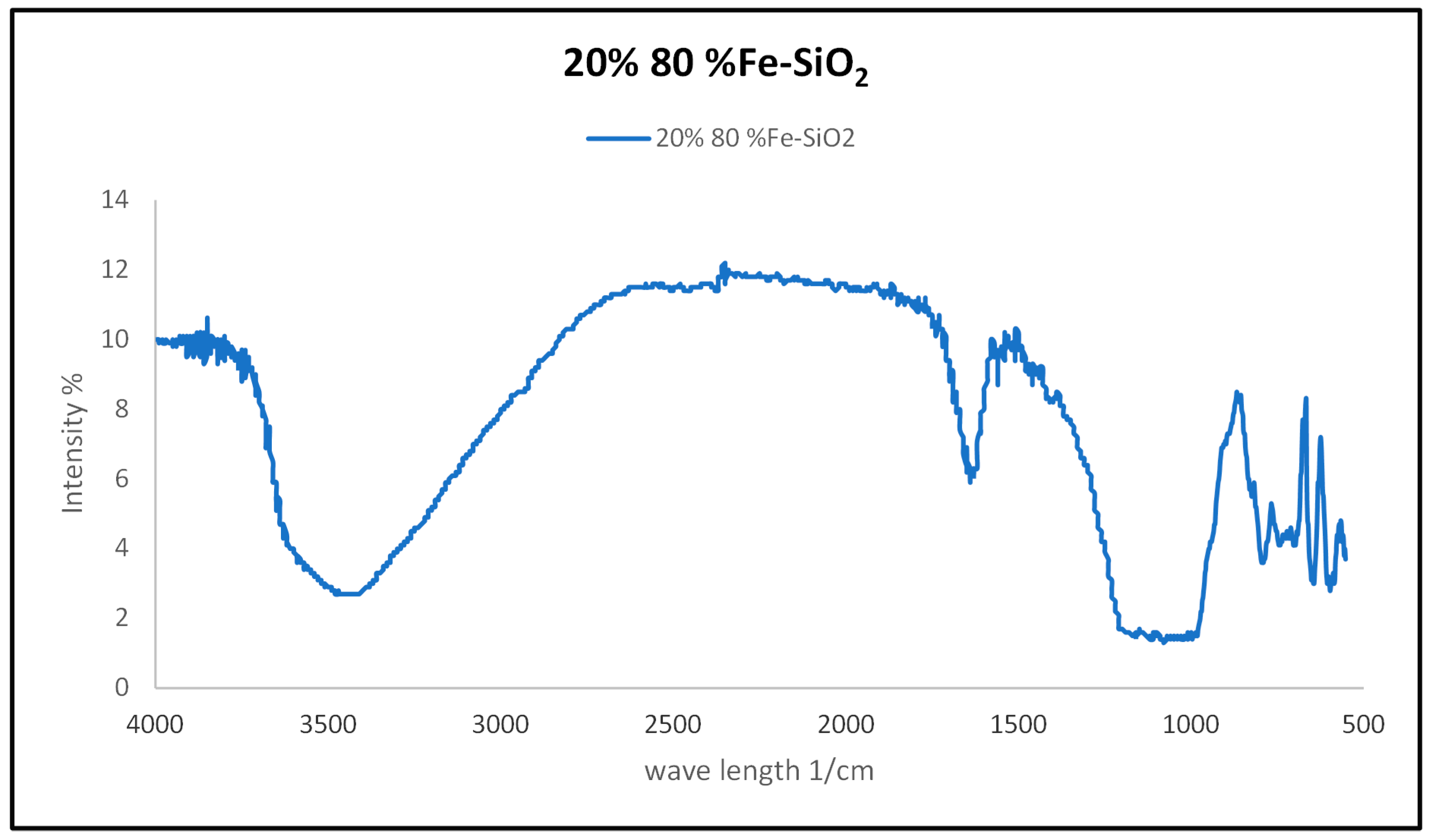 Catalysts 14 00529 g003 Catalysts 14 00529 g003