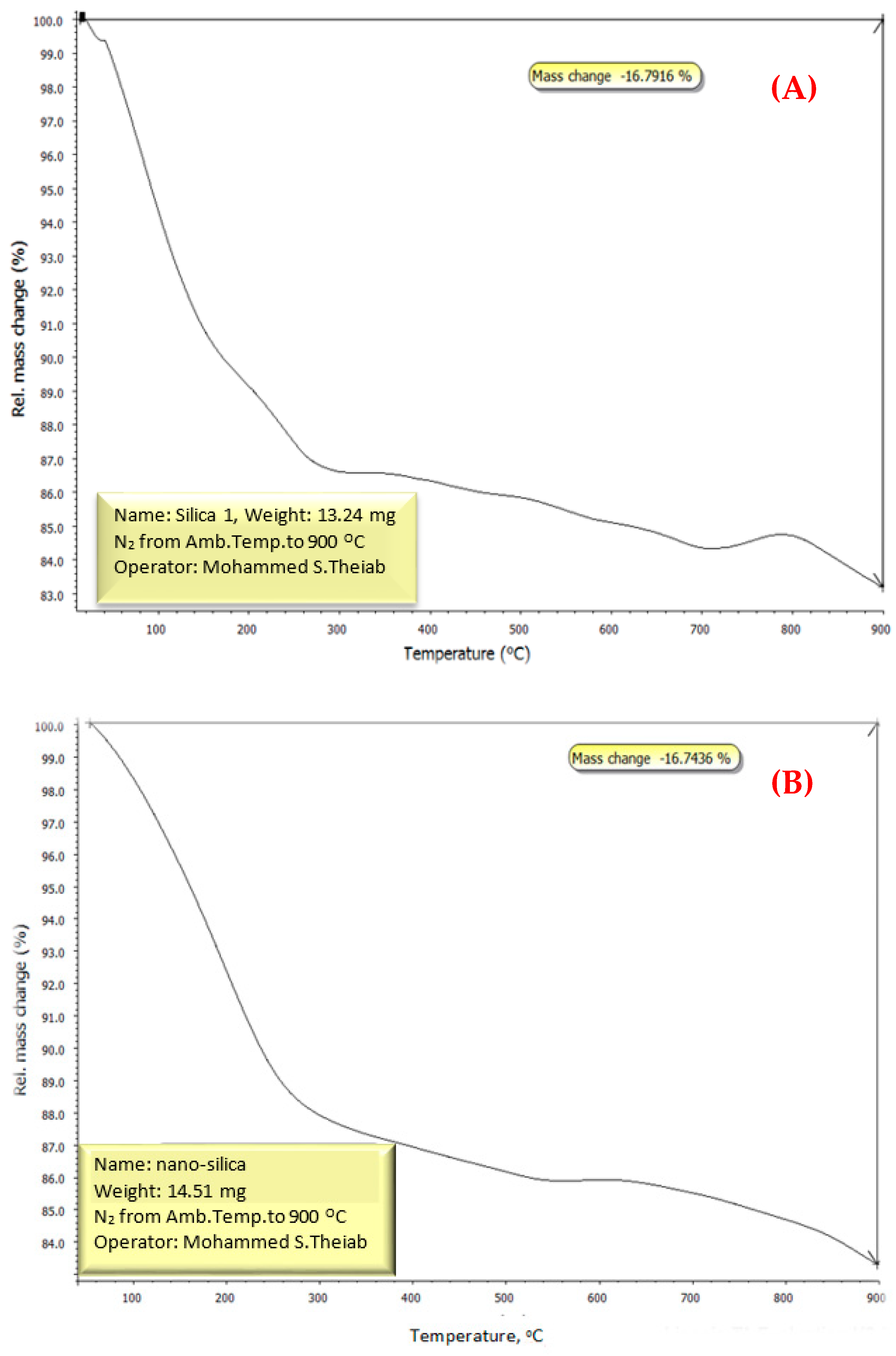Catalysts 14 00529 g004 Catalysts 14 00529 g004
