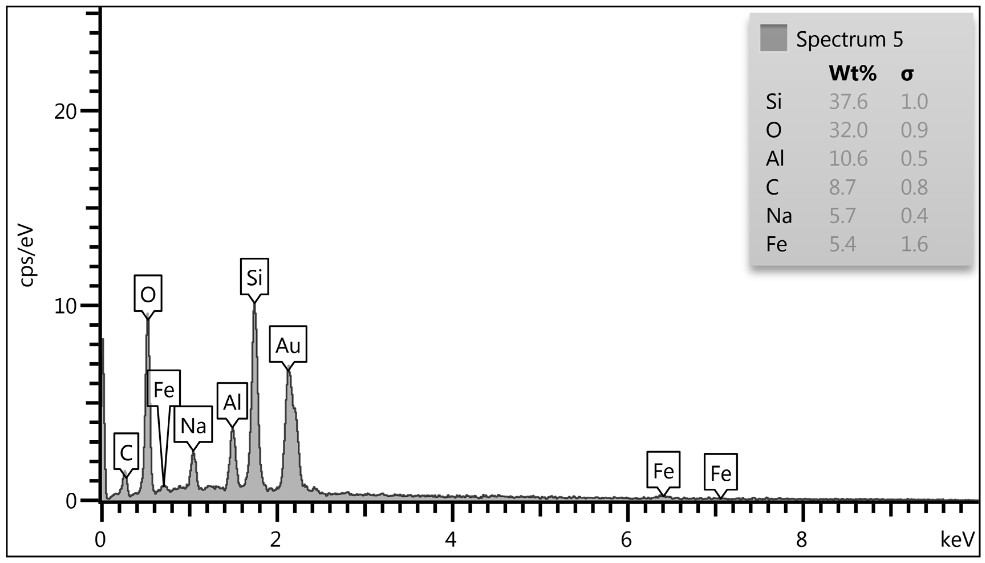 Catalysts 14 00529 g007 Catalysts 14 00529 g007