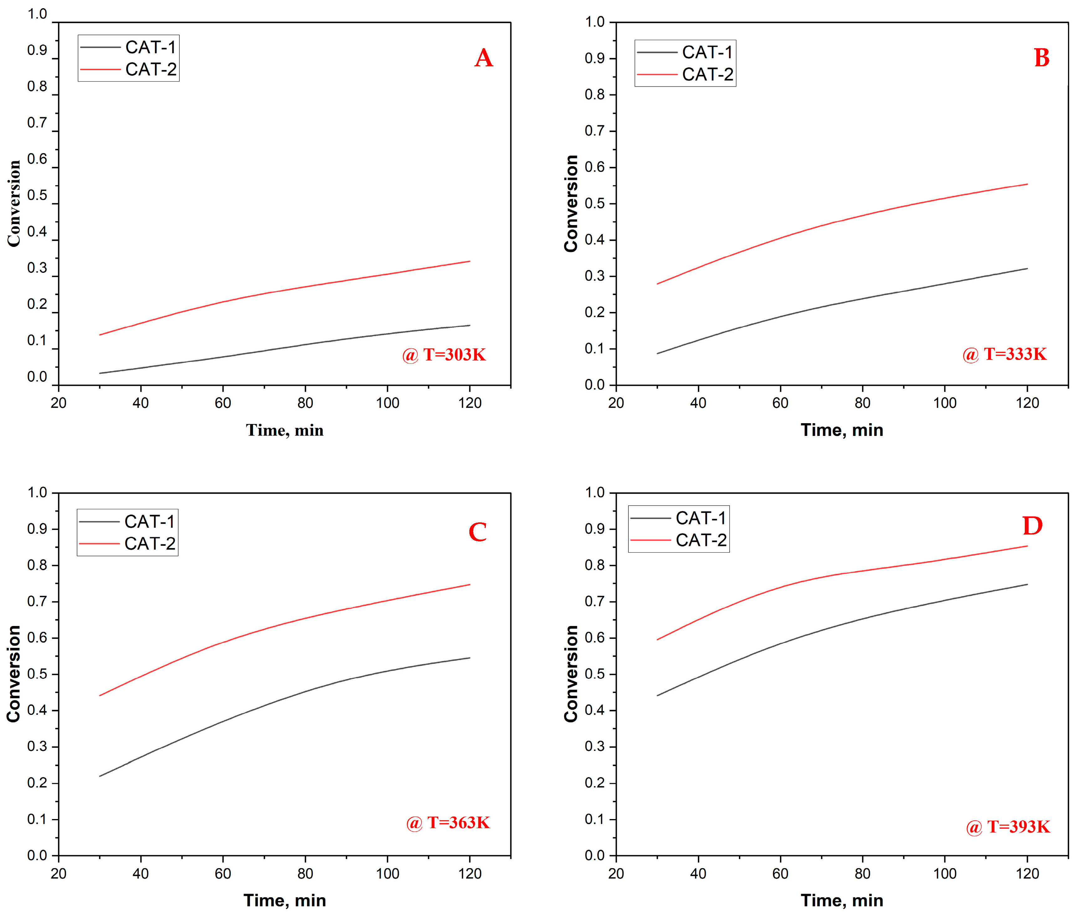Catalysts 14 00529 g011 Catalysts 14 00529 g011