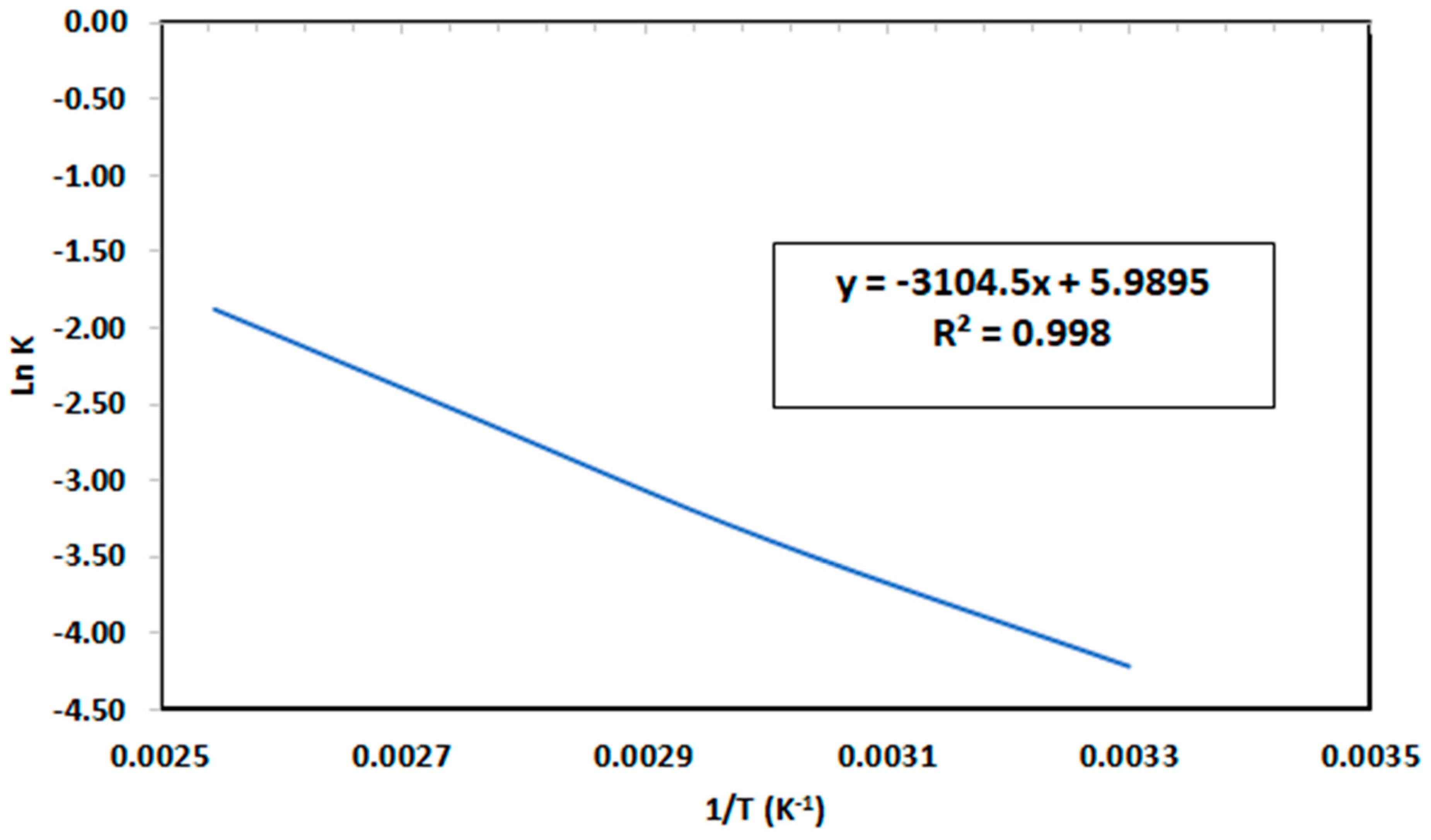Catalysts 14 00529 g012 Catalysts 14 00529 g012