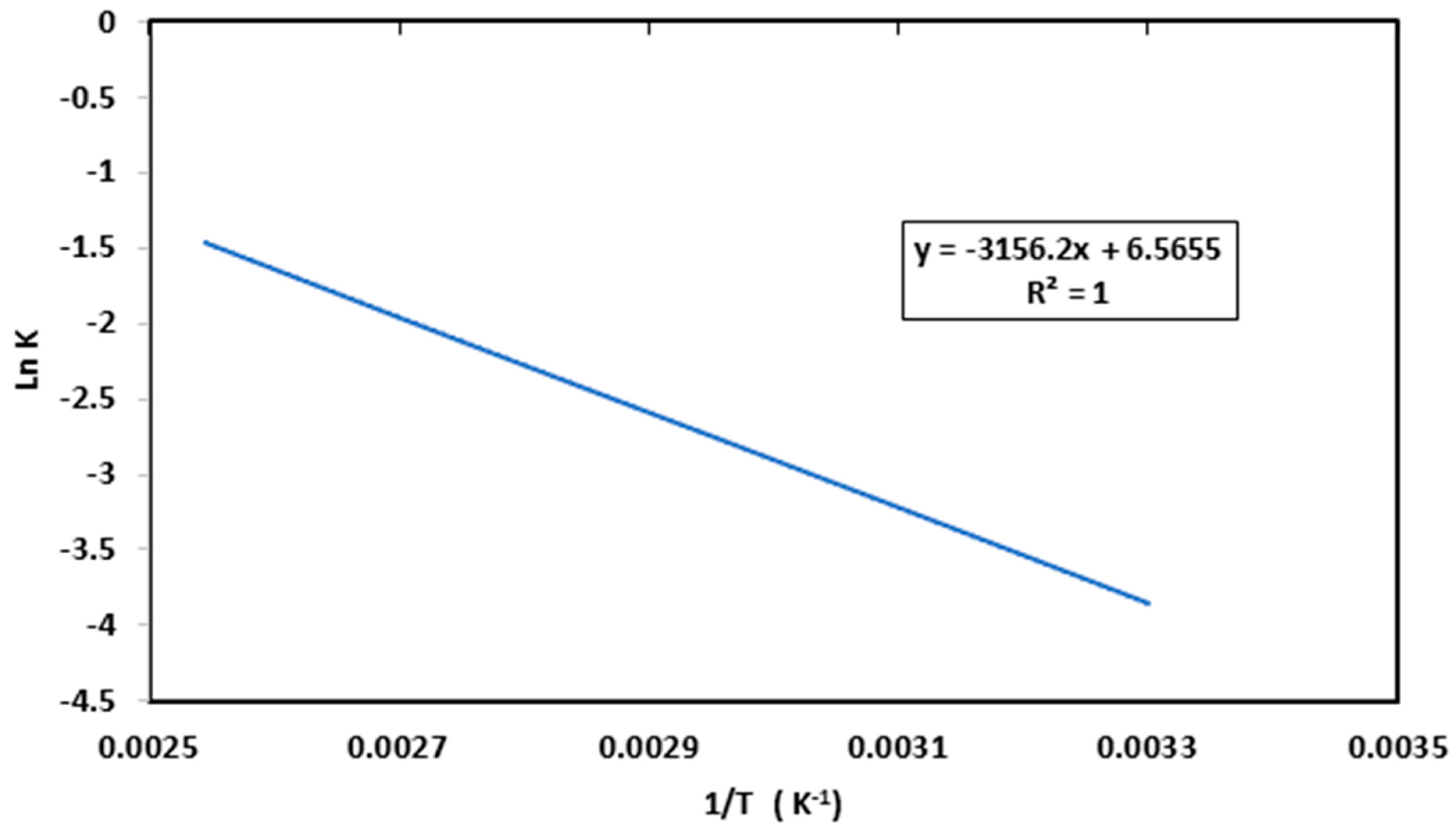 Catalysts 14 00529 g013 Catalysts 14 00529 g013
