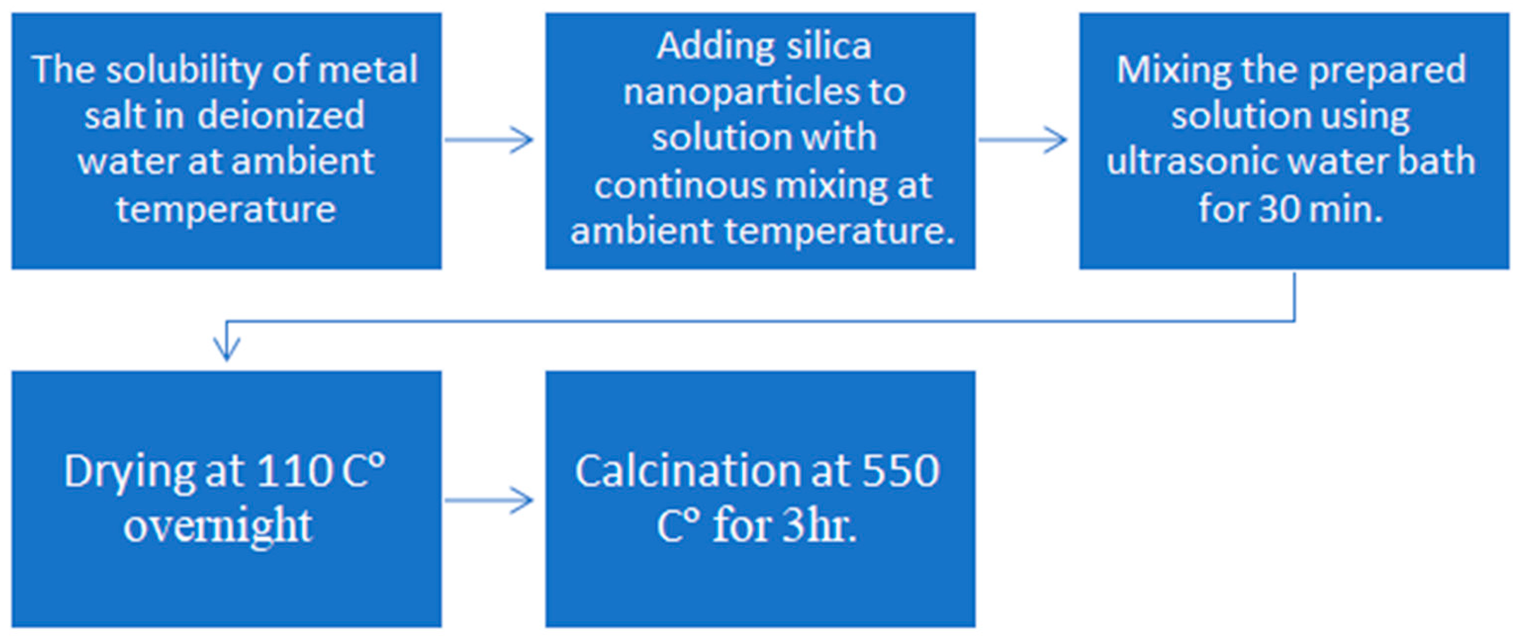 Catalysts 14 00529 g017 Catalysts 14 00529 g017