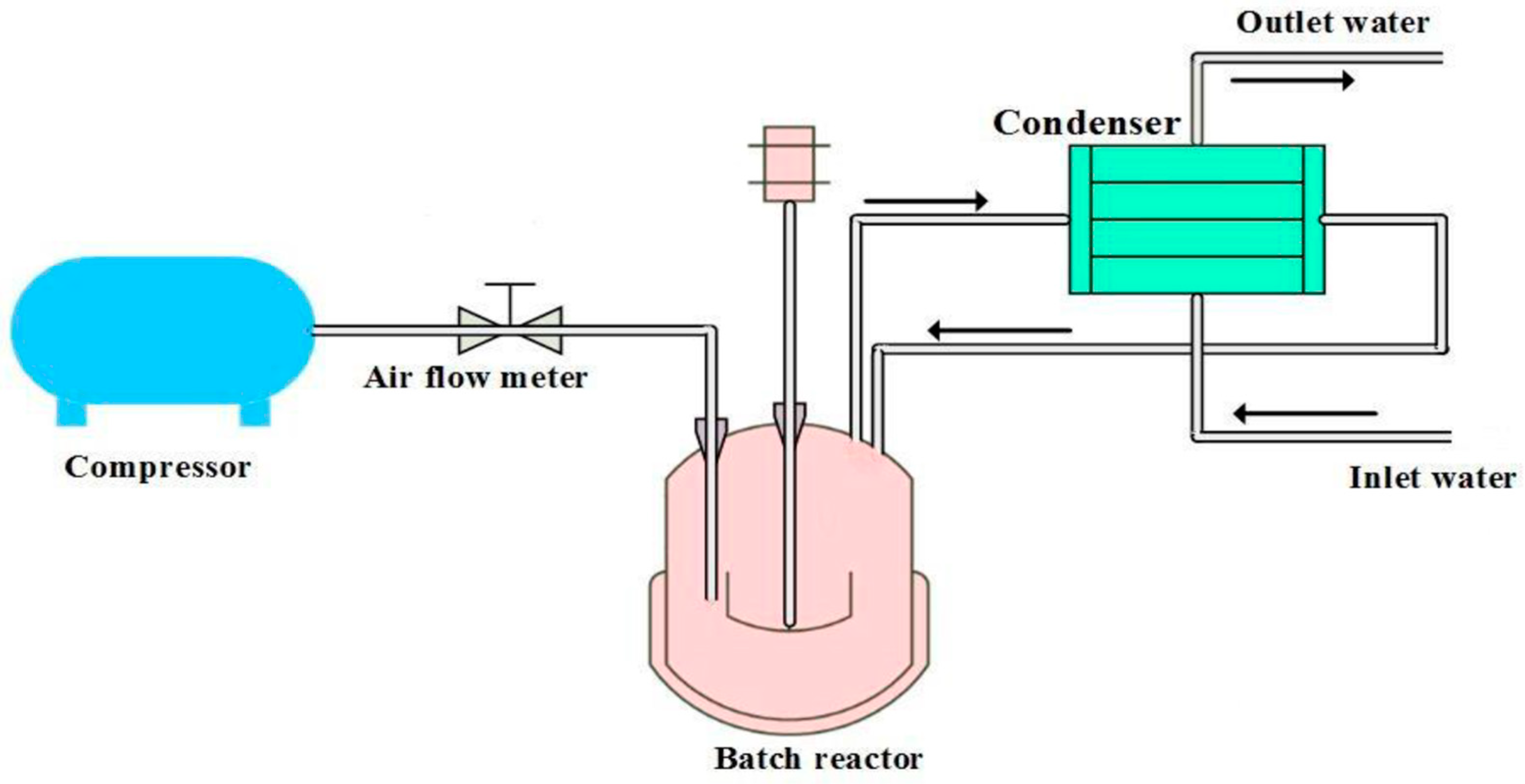 Catalysts 14 00529 g018 Catalysts 14 00529 g018