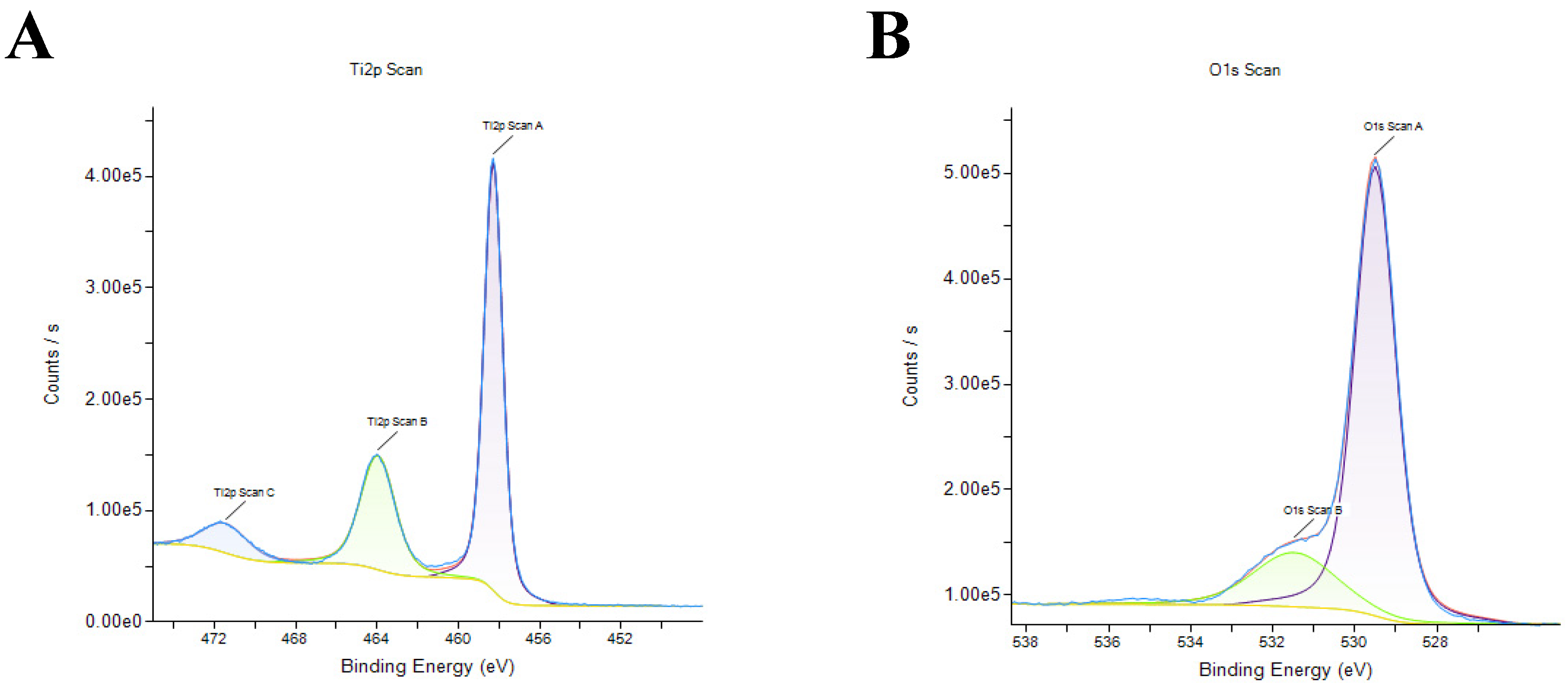 Catalysts 14 00530 g004a