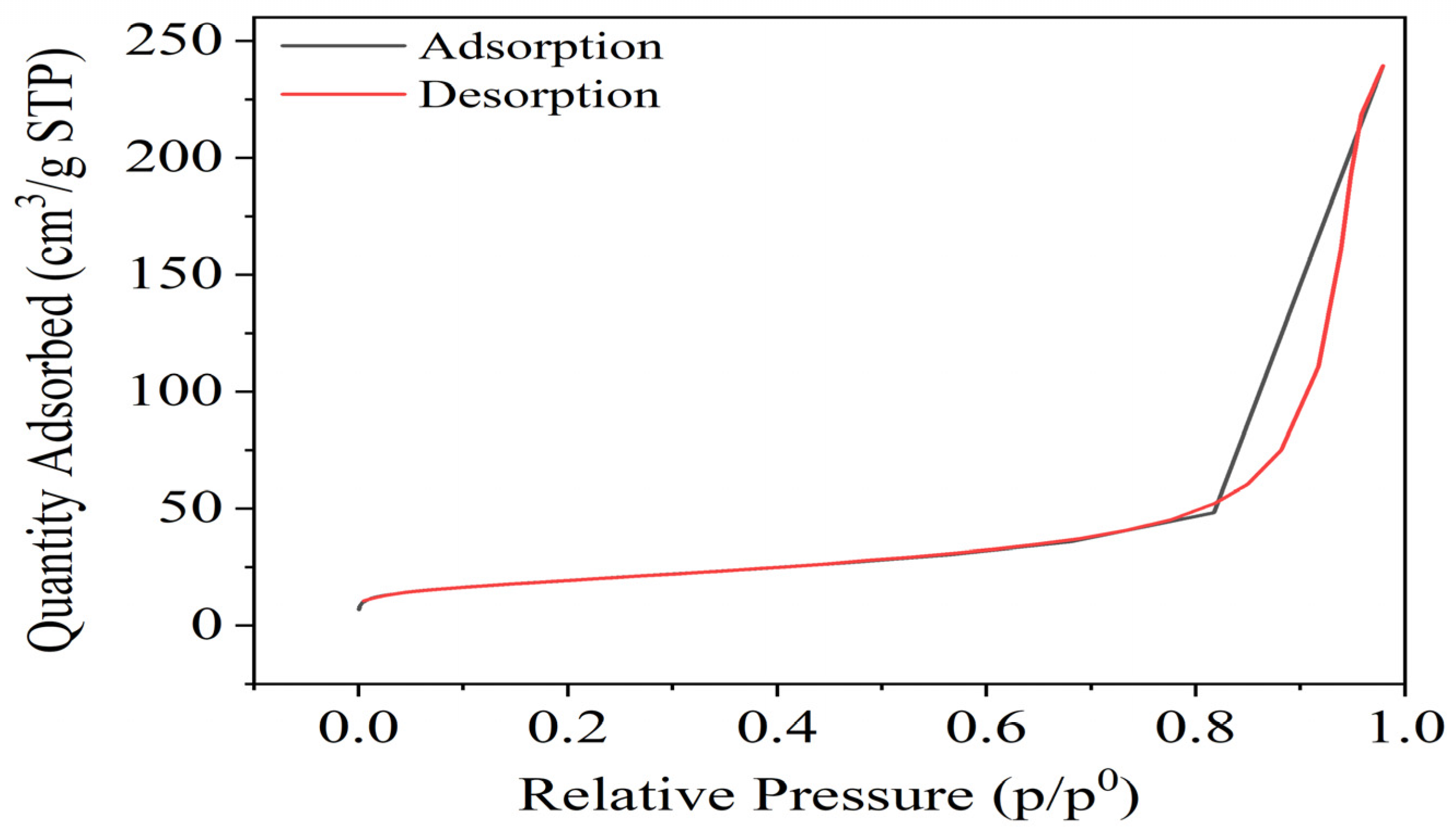 Catalysts 14 00530 g007