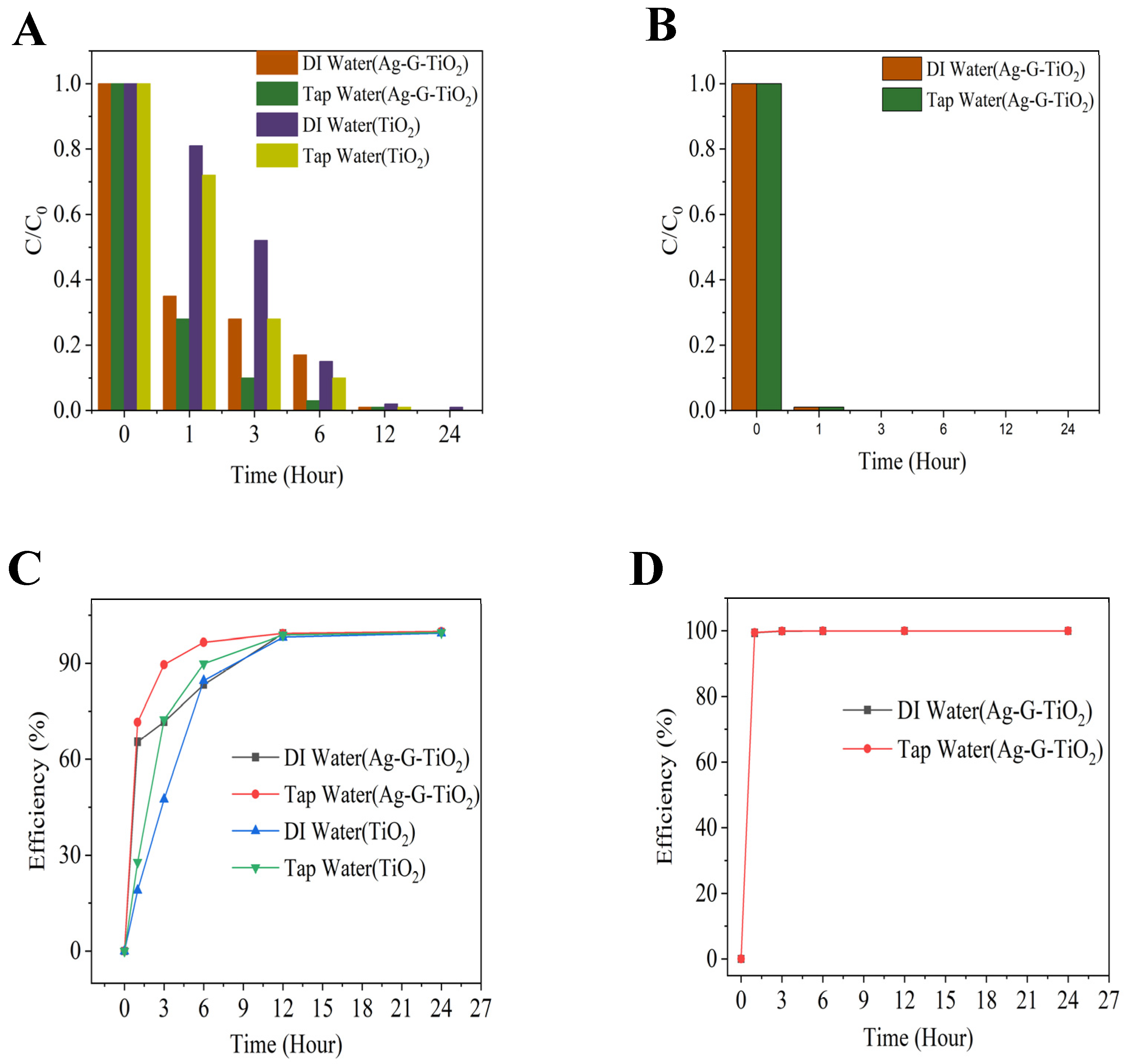 Catalysts 14 00530 g008