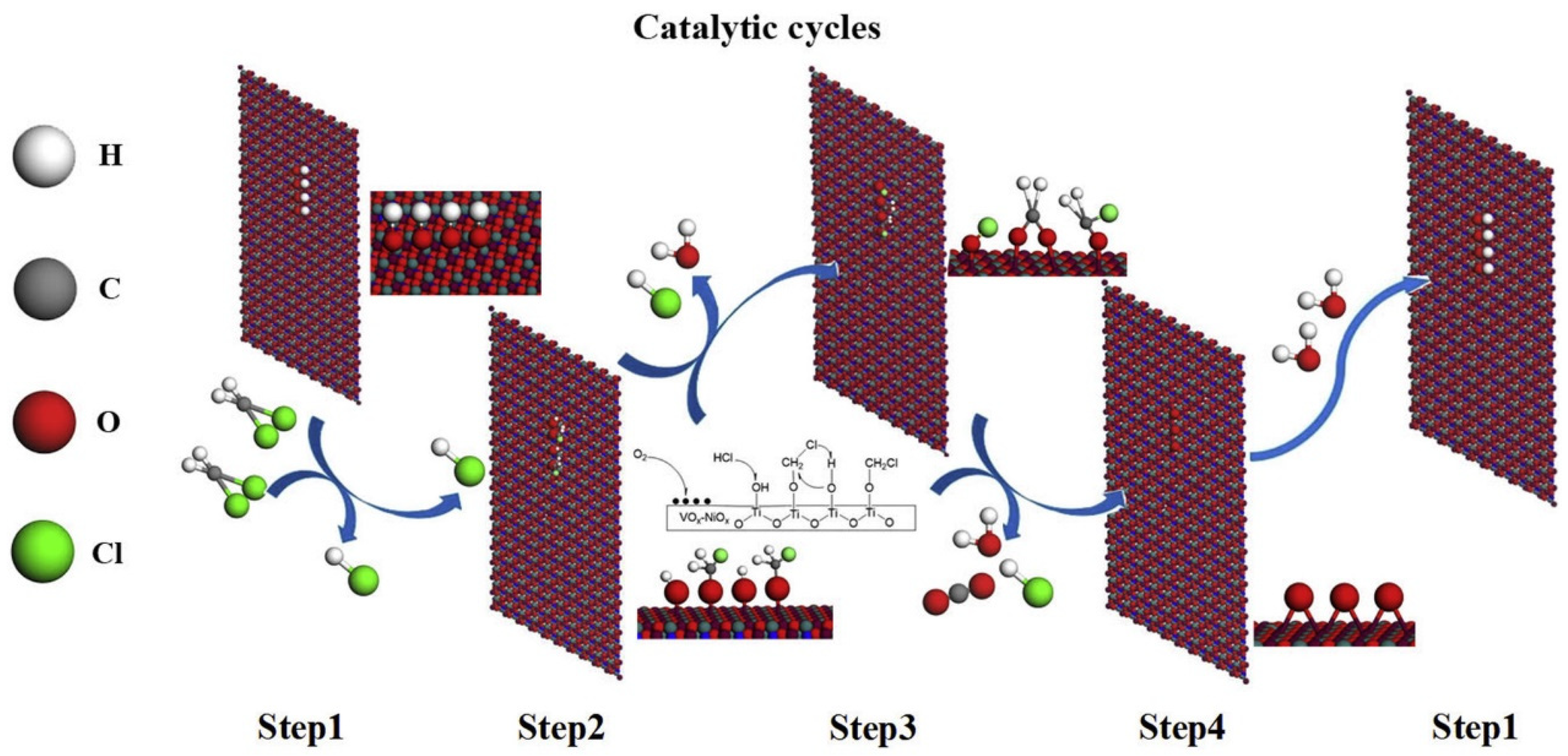 Catalysts 14 00531 g001