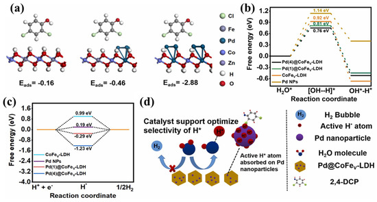 V ヴィ Synergistic Immobilization of Antimony and Arsenic in