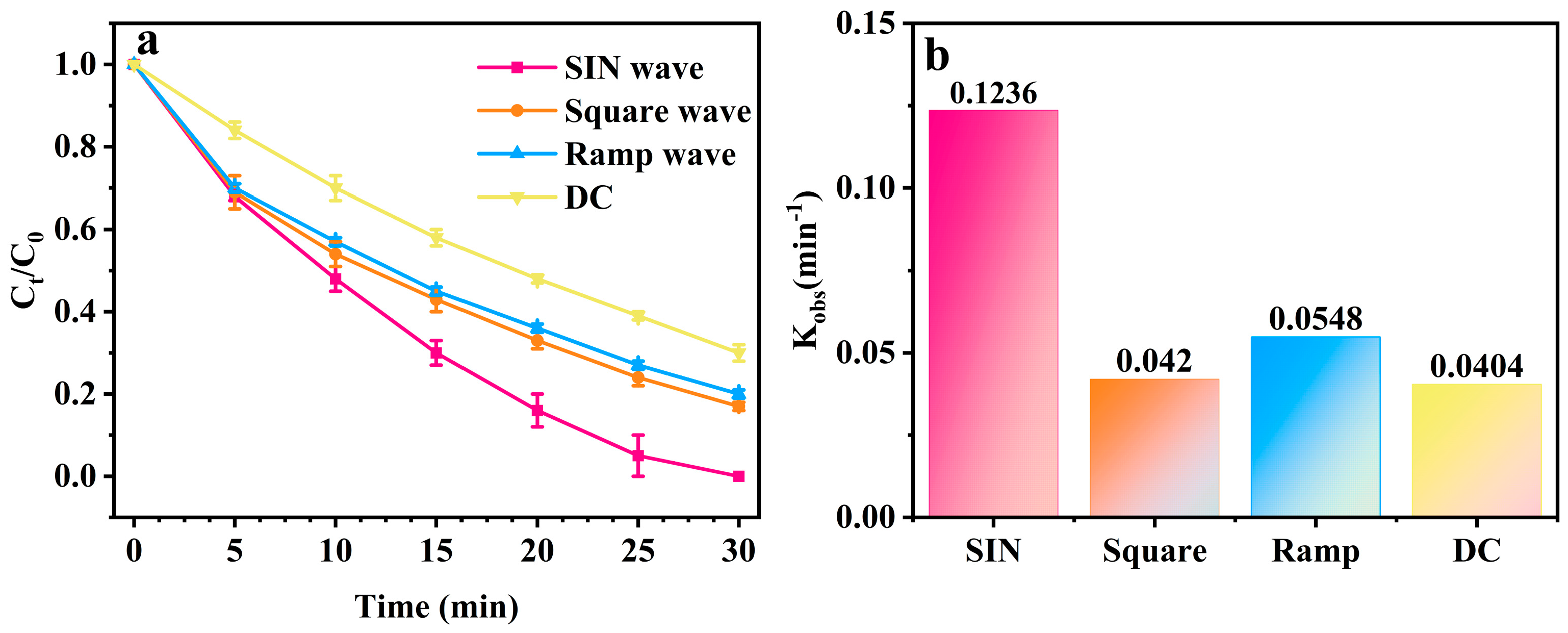 Catalysts 14 00532 g001