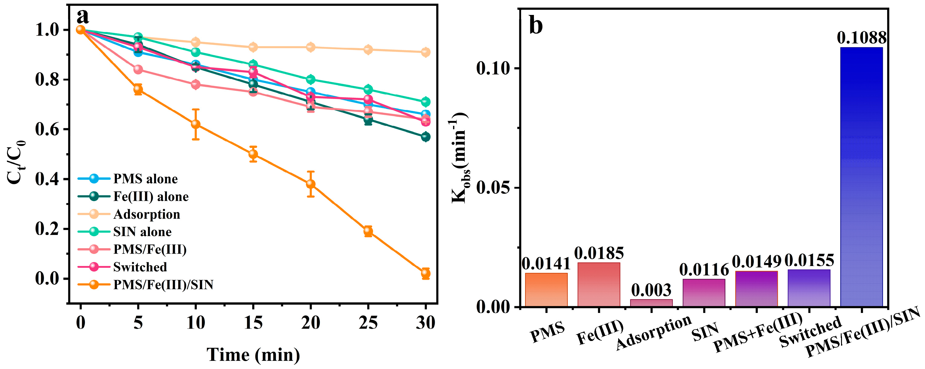 Catalysts 14 00532 g005