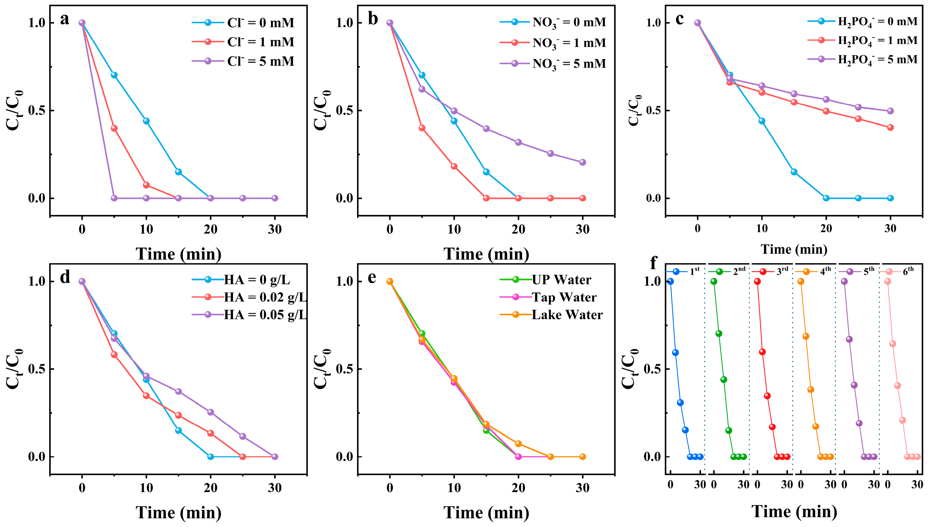 Catalysts 14 00532 g010