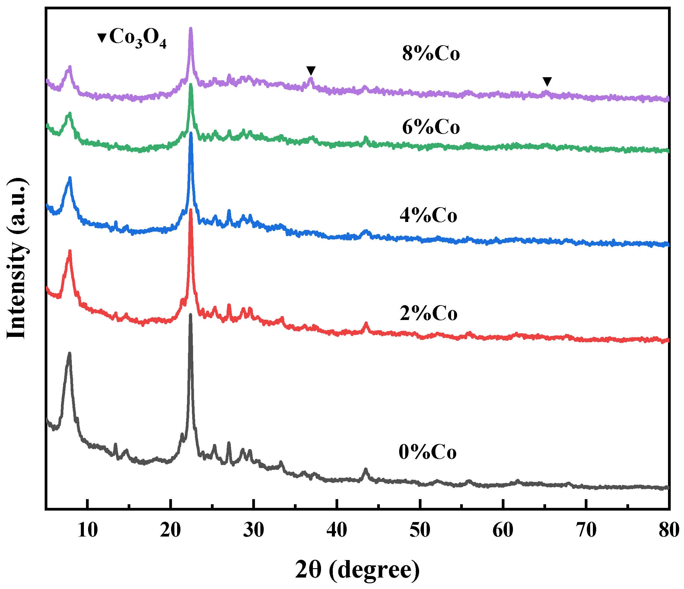 Catalysts 14 00533 g002