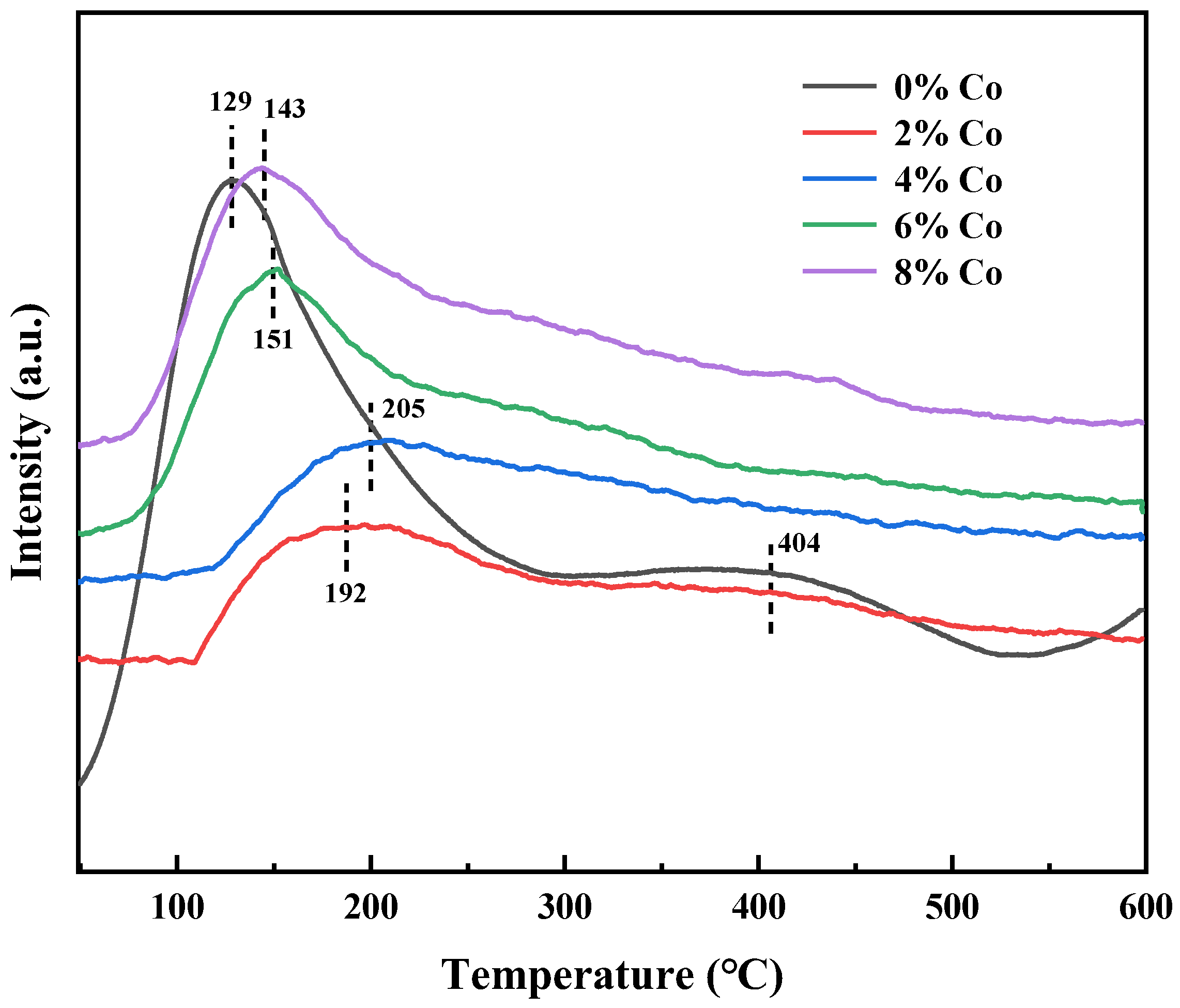 Catalysts 14 00533 g004