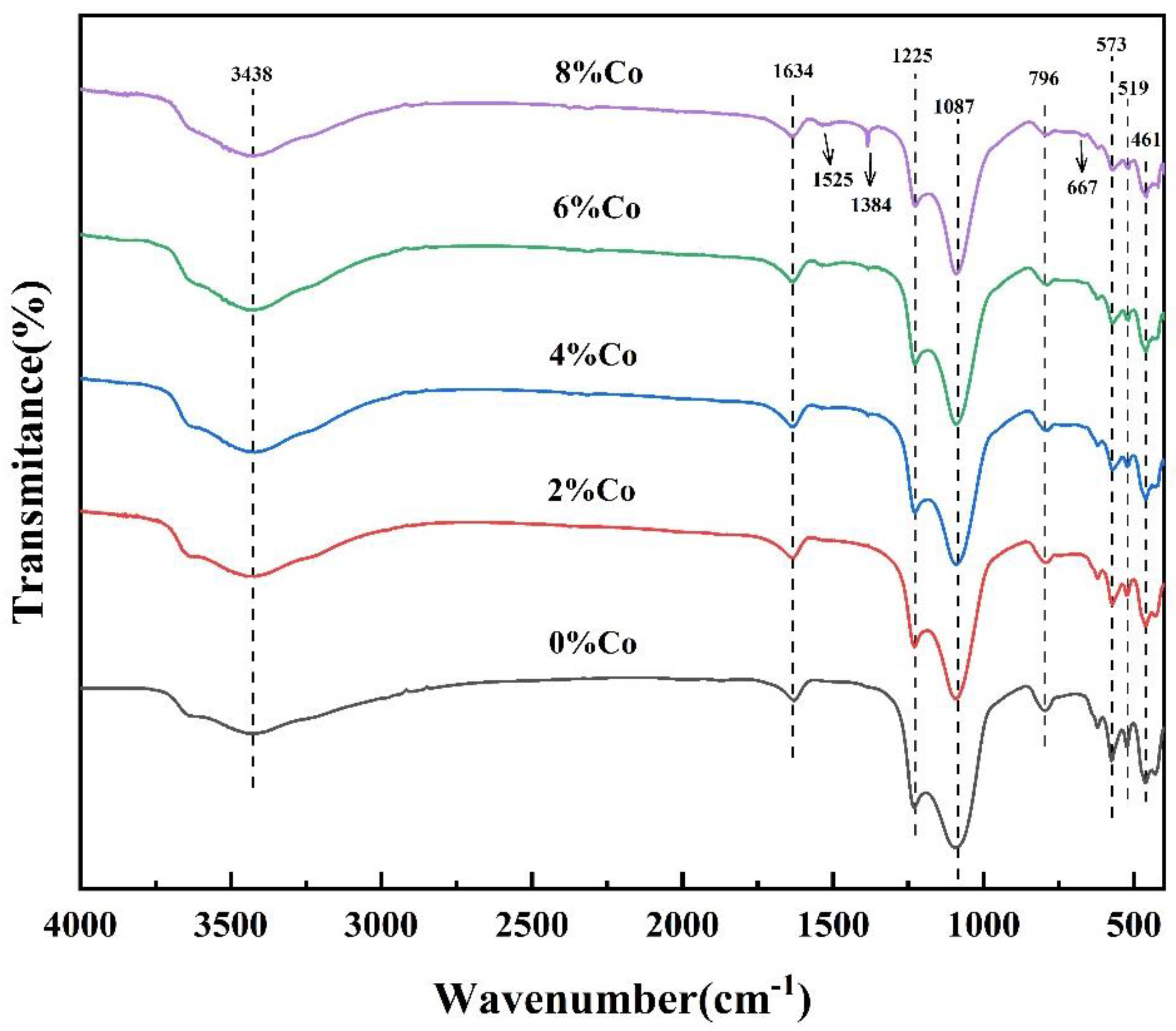 Catalysts 14 00533 g005