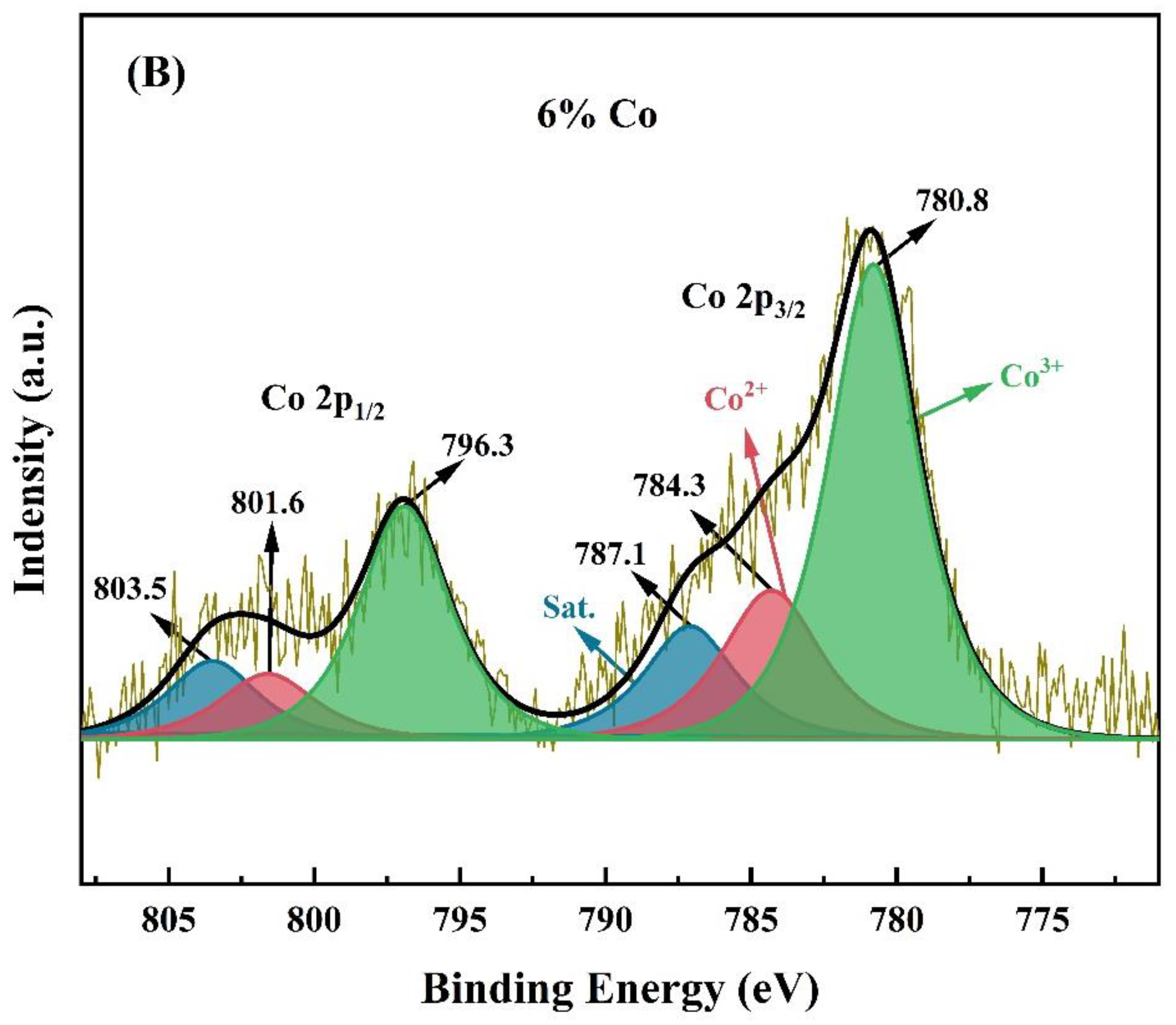 Catalysts 14 00533 g007b