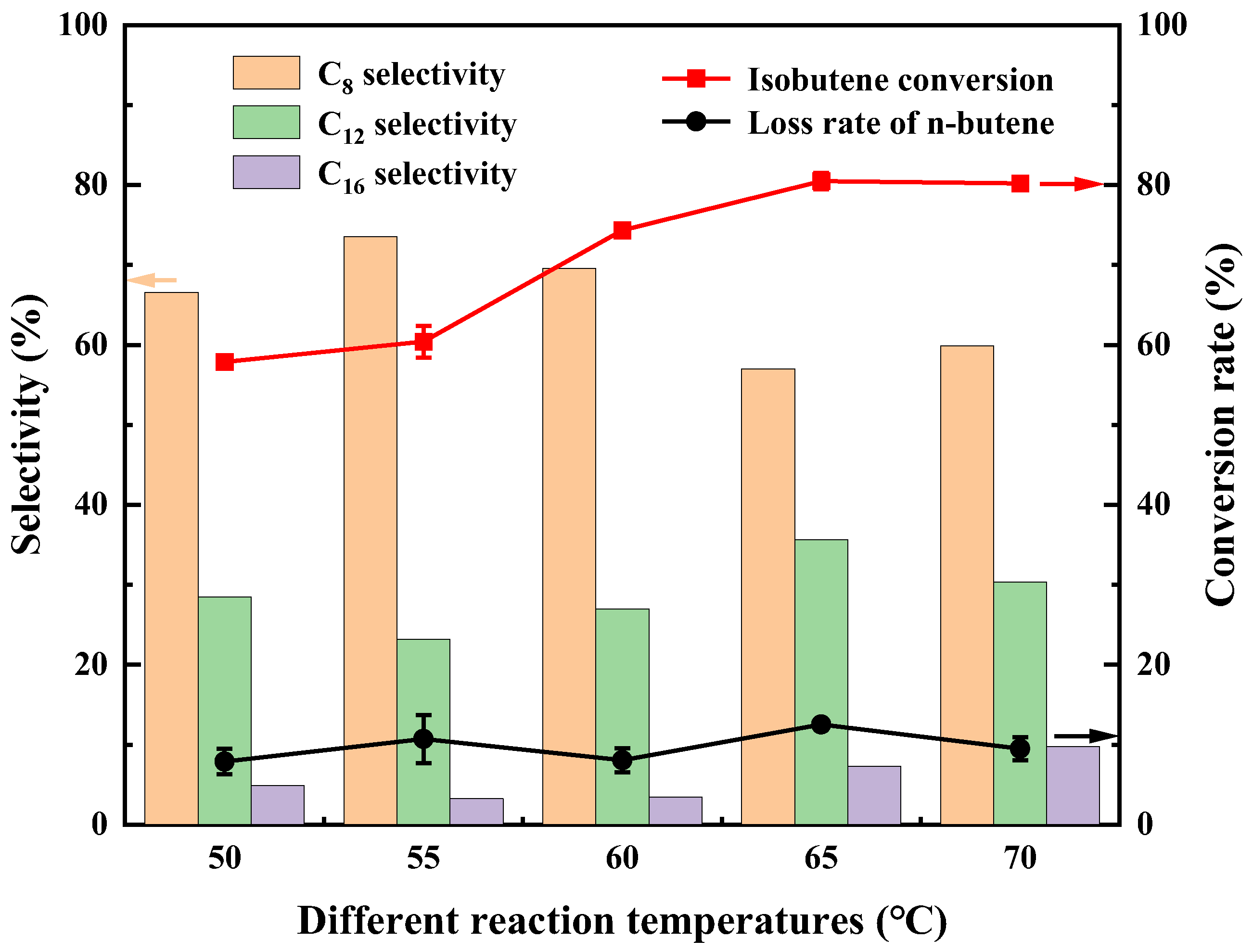 Catalysts 14 00533 g009