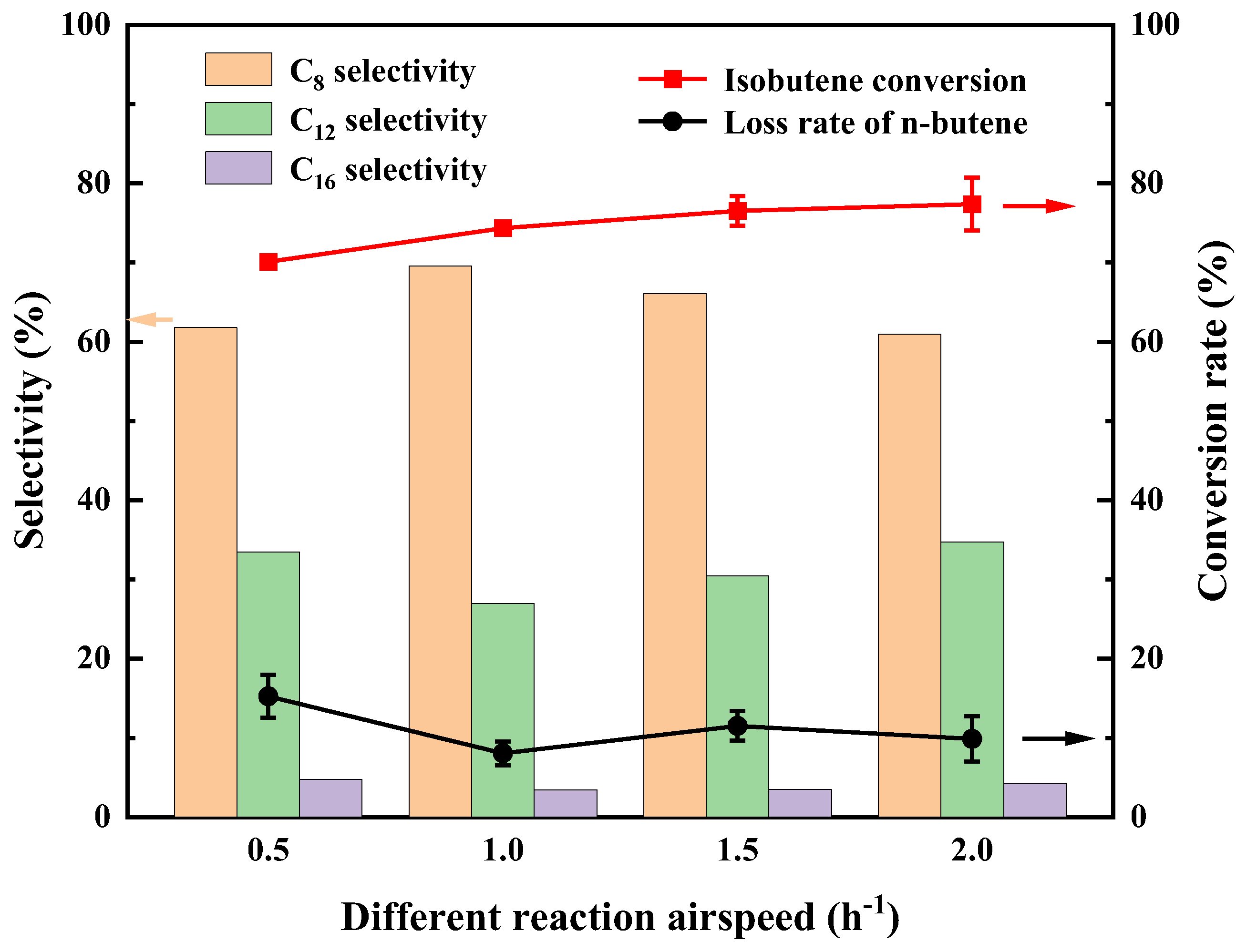 Catalysts 14 00533 g010