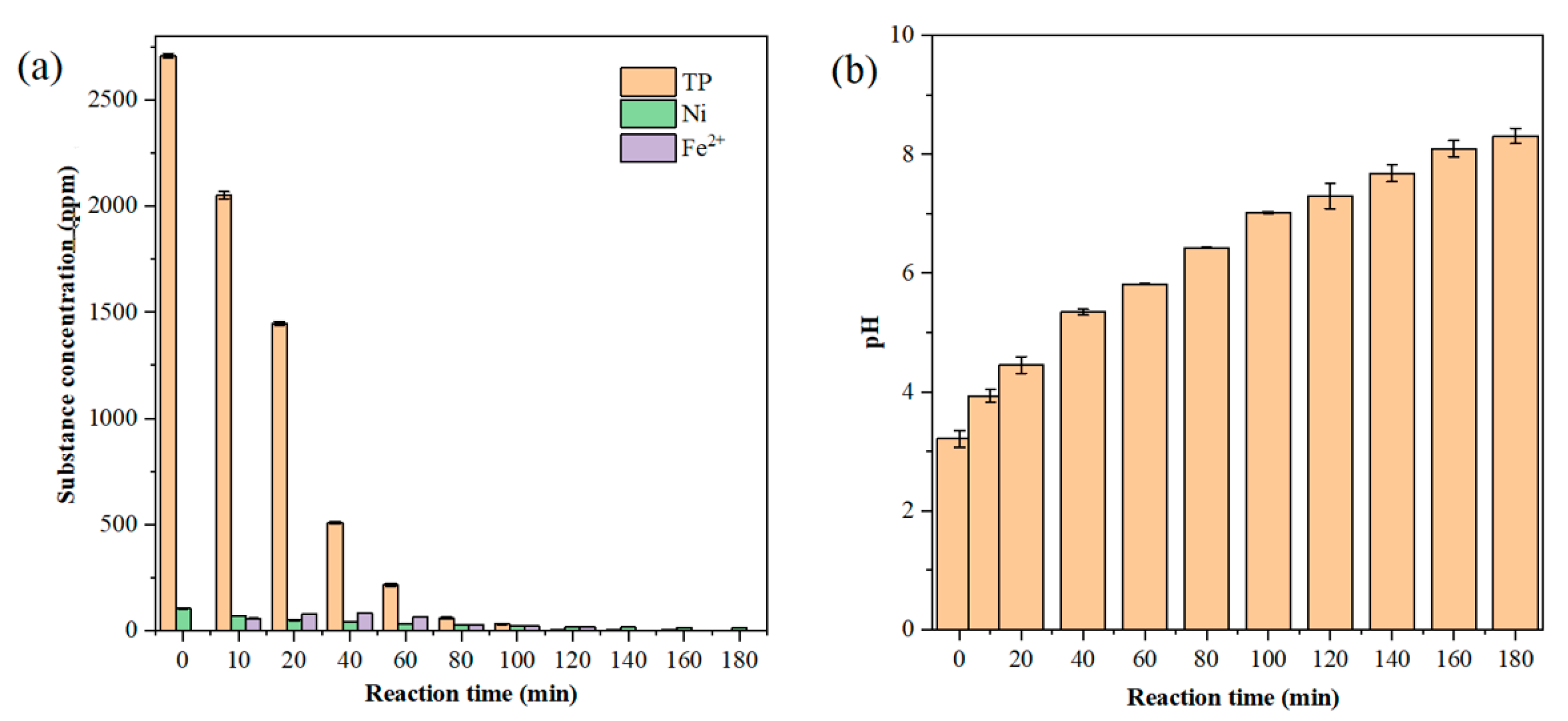 Catalysts 14 00535 g001