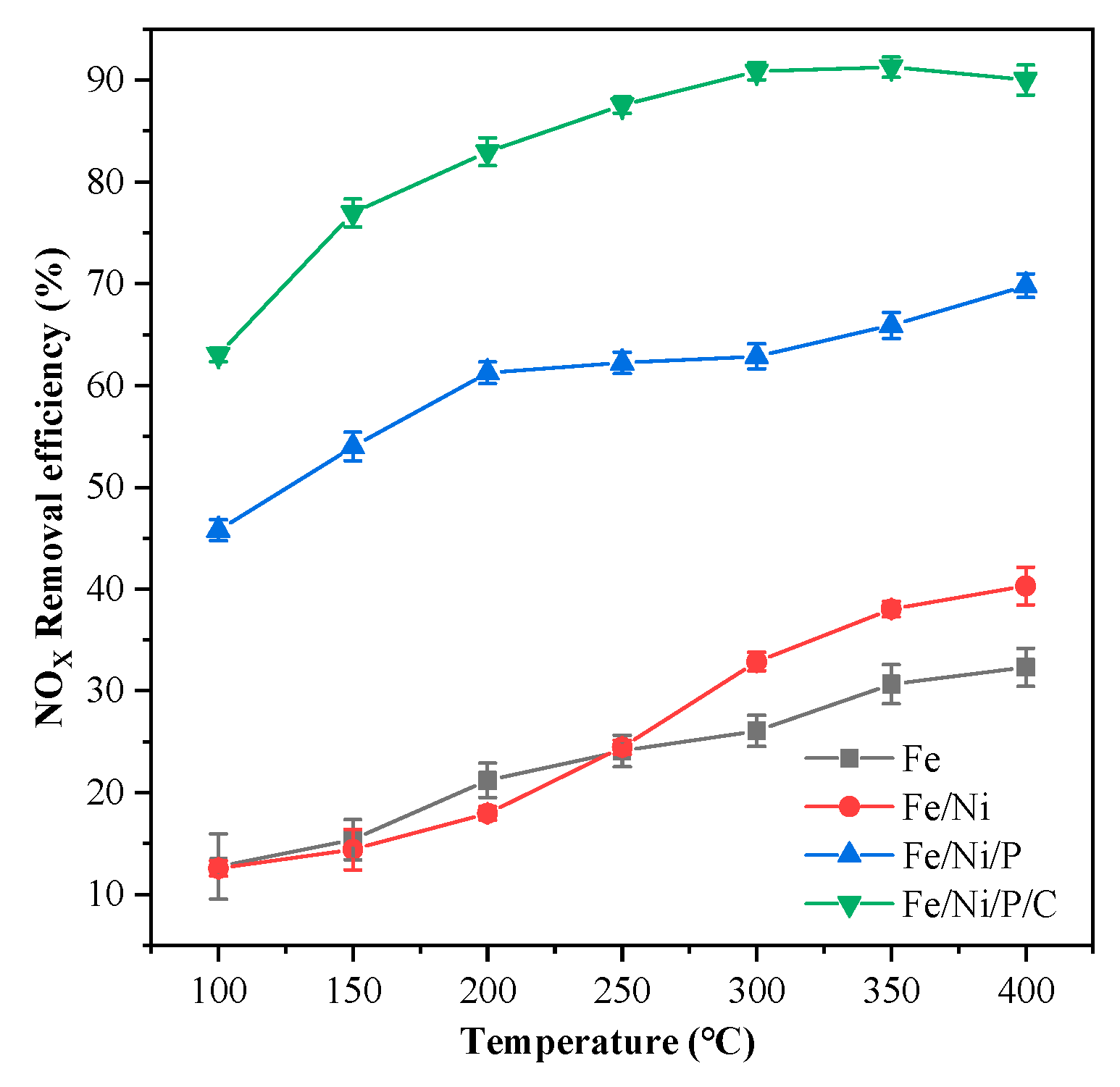 Catalysts 14 00535 g002