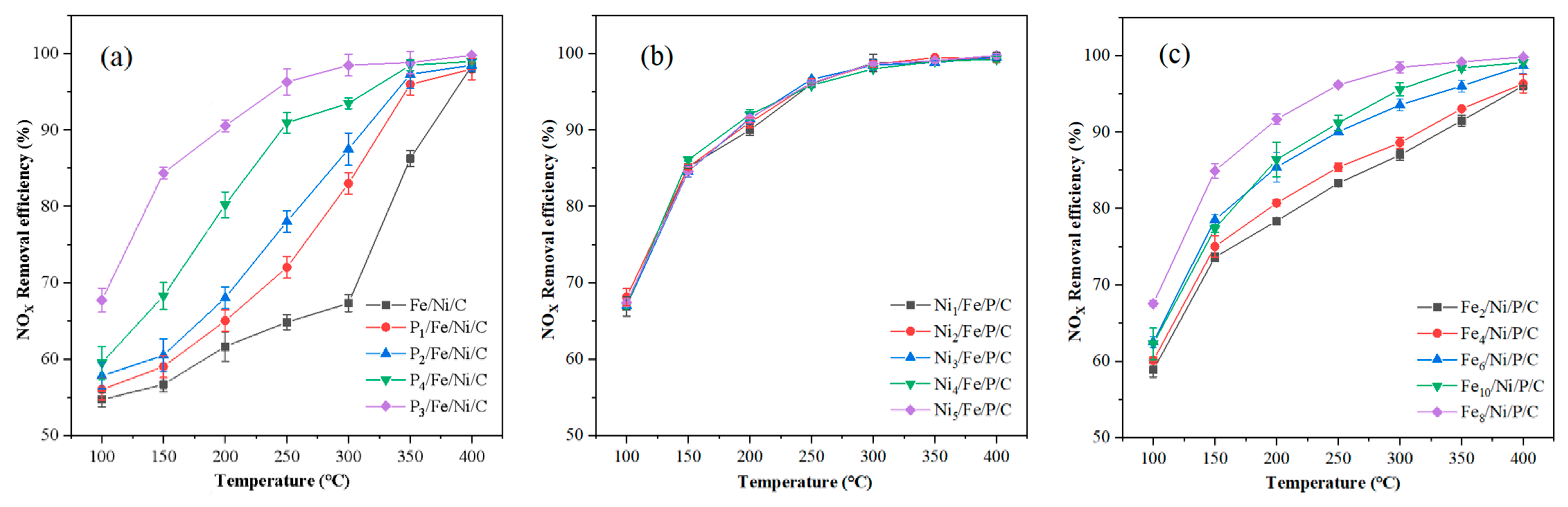 Catalysts 14 00535 g003